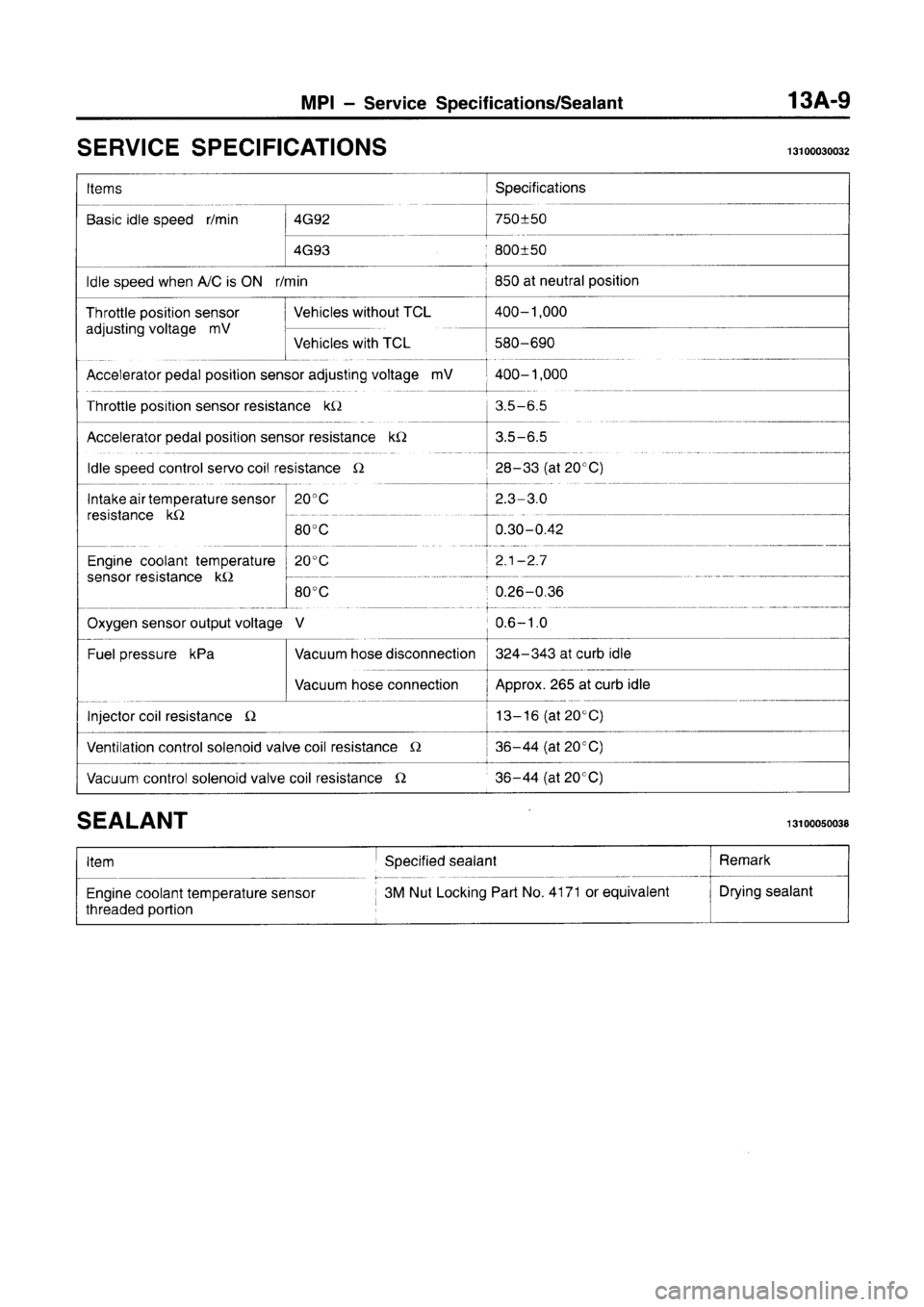 MITSUBISHI CARISMA 1996 Workshop Manual MITSUBISHI CARISMA 1996 Workshop Manual