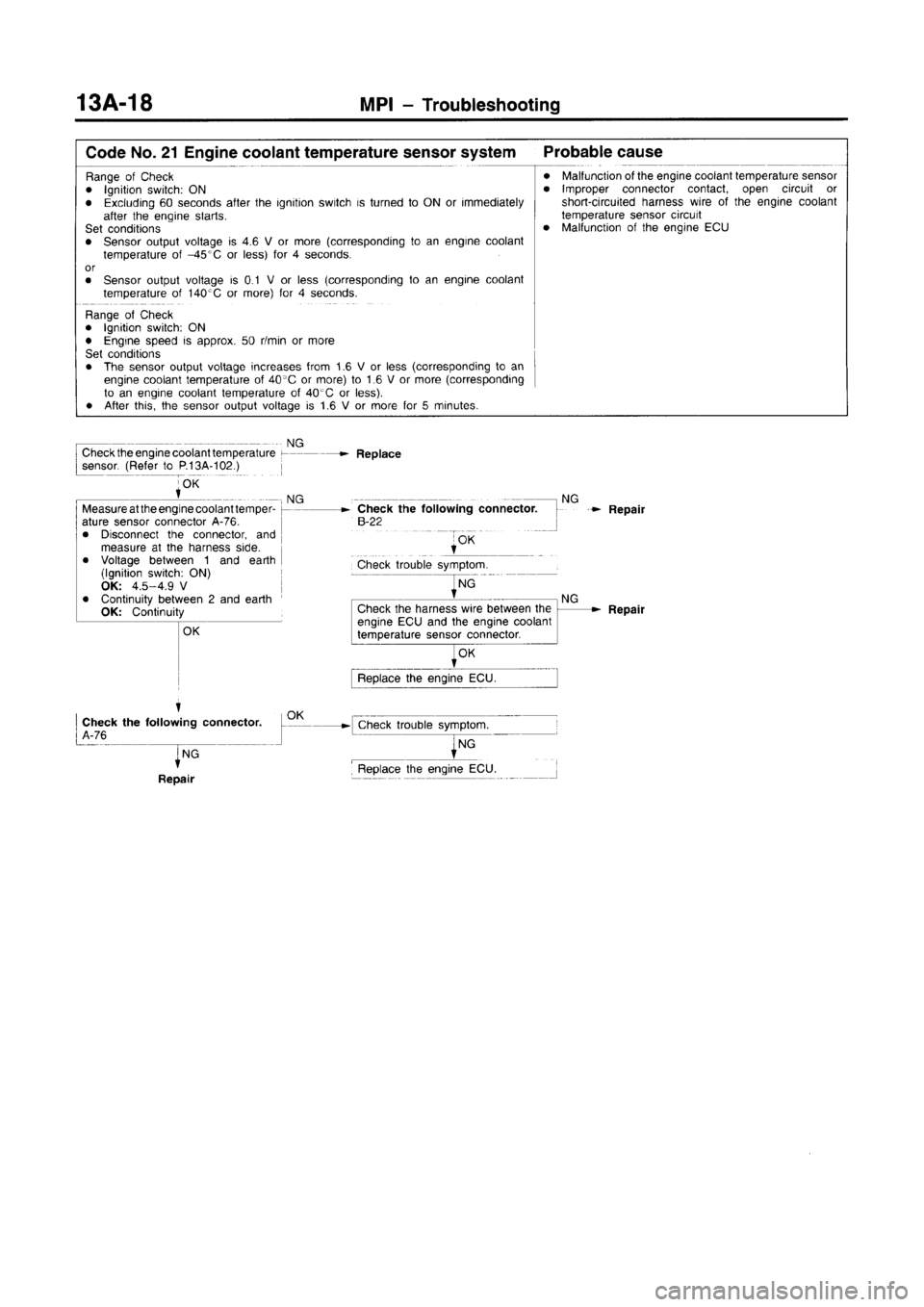 MITSUBISHI CARISMA 1996 Workshop Manual MITSUBISHI CARISMA 1996 Workshop Manual