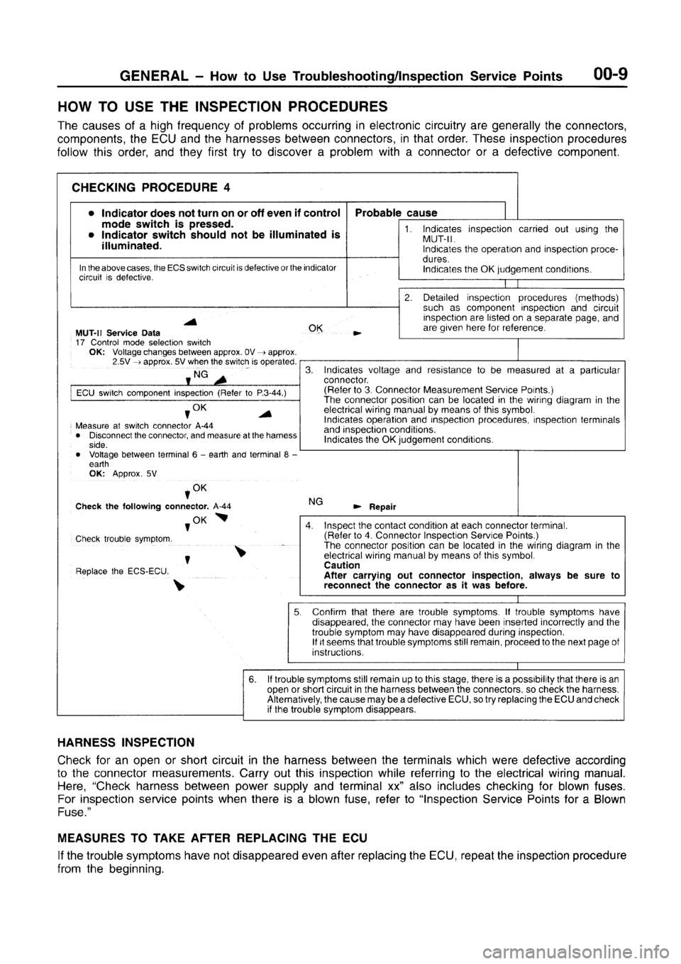 MITSUBISHI CARISMA 1996 User Guide MITSUBISHI CARISMA 1996 User Guide