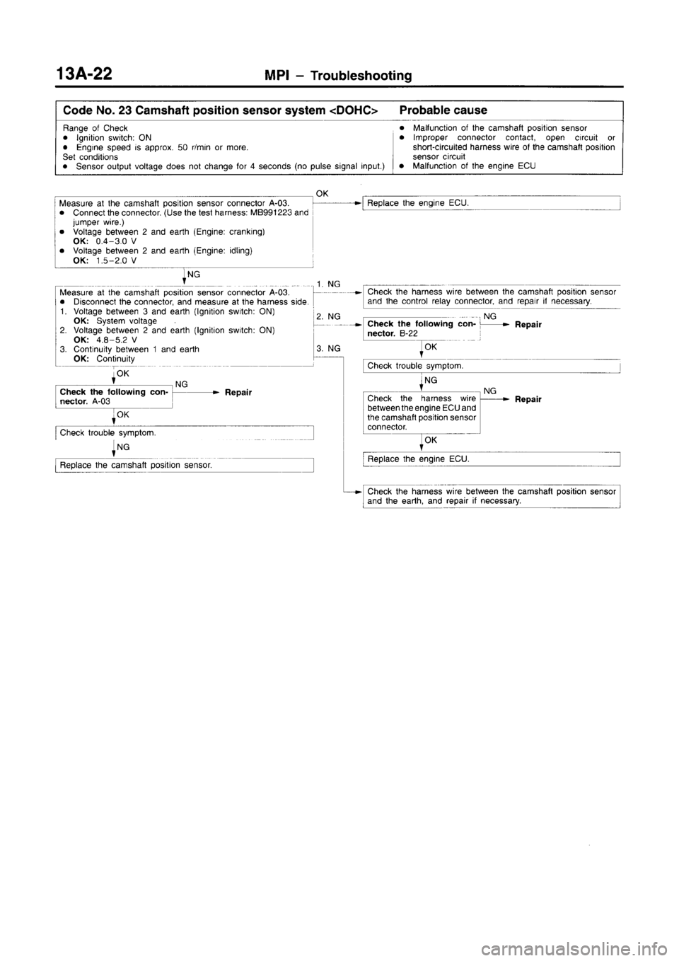 MITSUBISHI CARISMA 1996 Workshop Manual MITSUBISHI CARISMA 1996 Workshop Manual