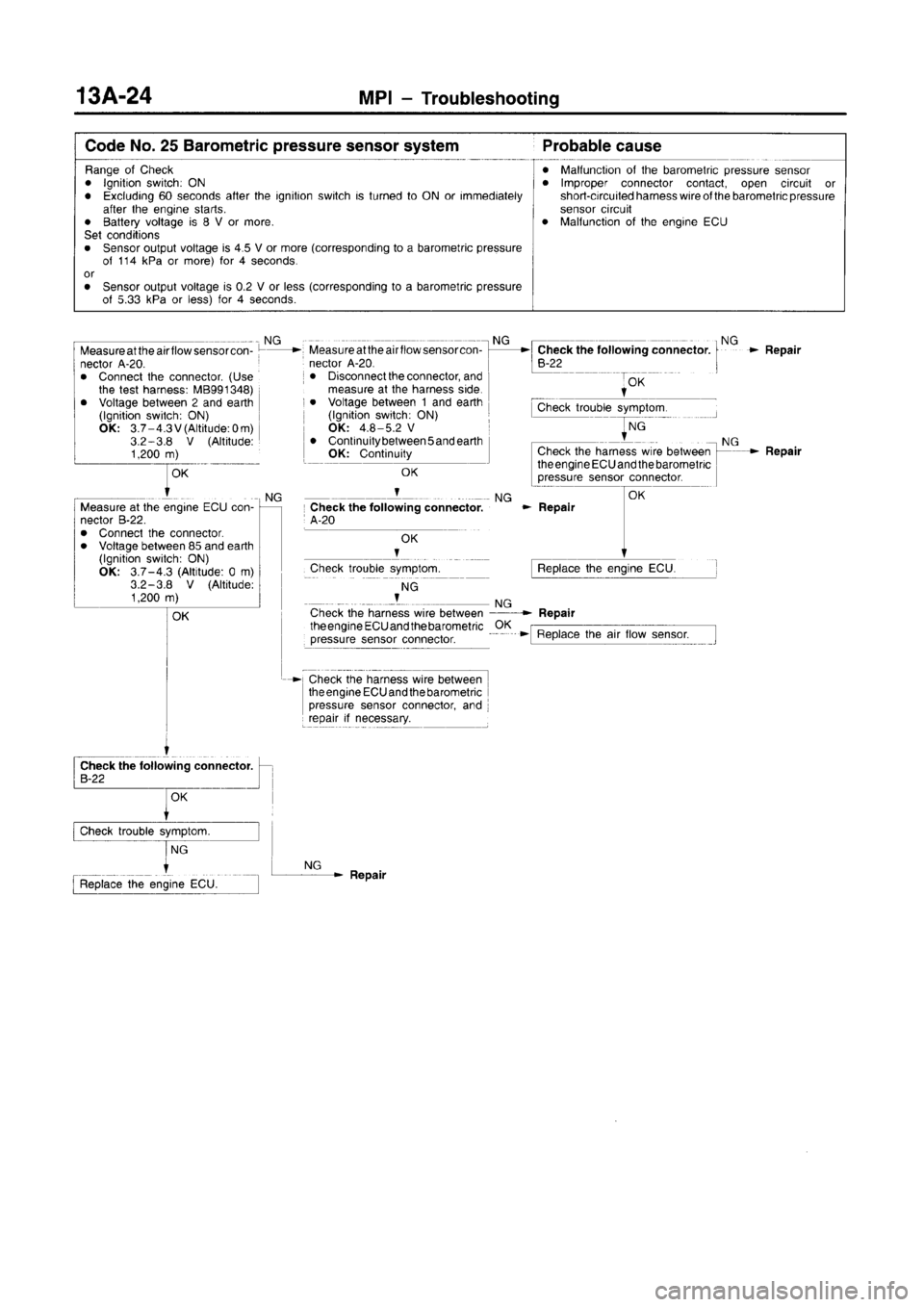 MITSUBISHI CARISMA 1996 Workshop Manual MITSUBISHI CARISMA 1996 Workshop Manual