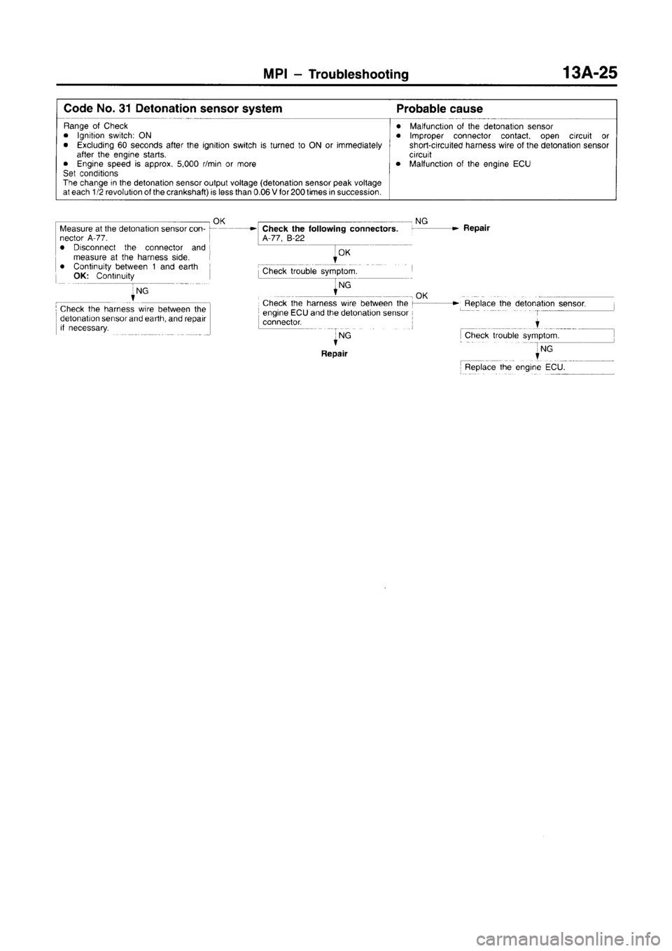 MITSUBISHI CARISMA 1996 Workshop Manual MITSUBISHI CARISMA 1996 Workshop Manual