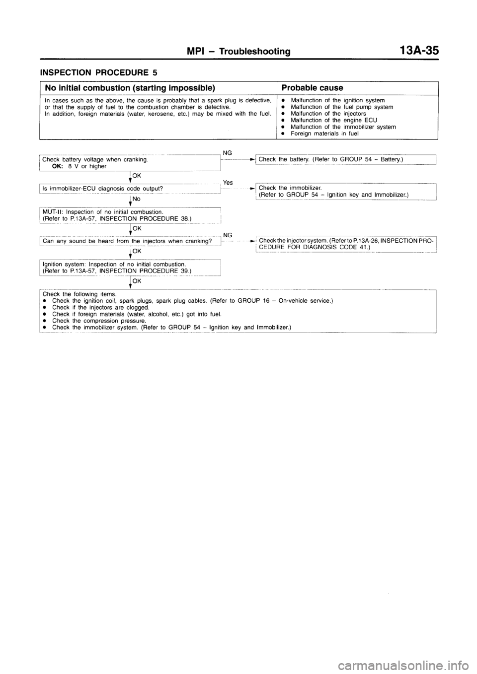 MITSUBISHI CARISMA 1996 Workshop Manual MITSUBISHI CARISMA 1996 Workshop Manual