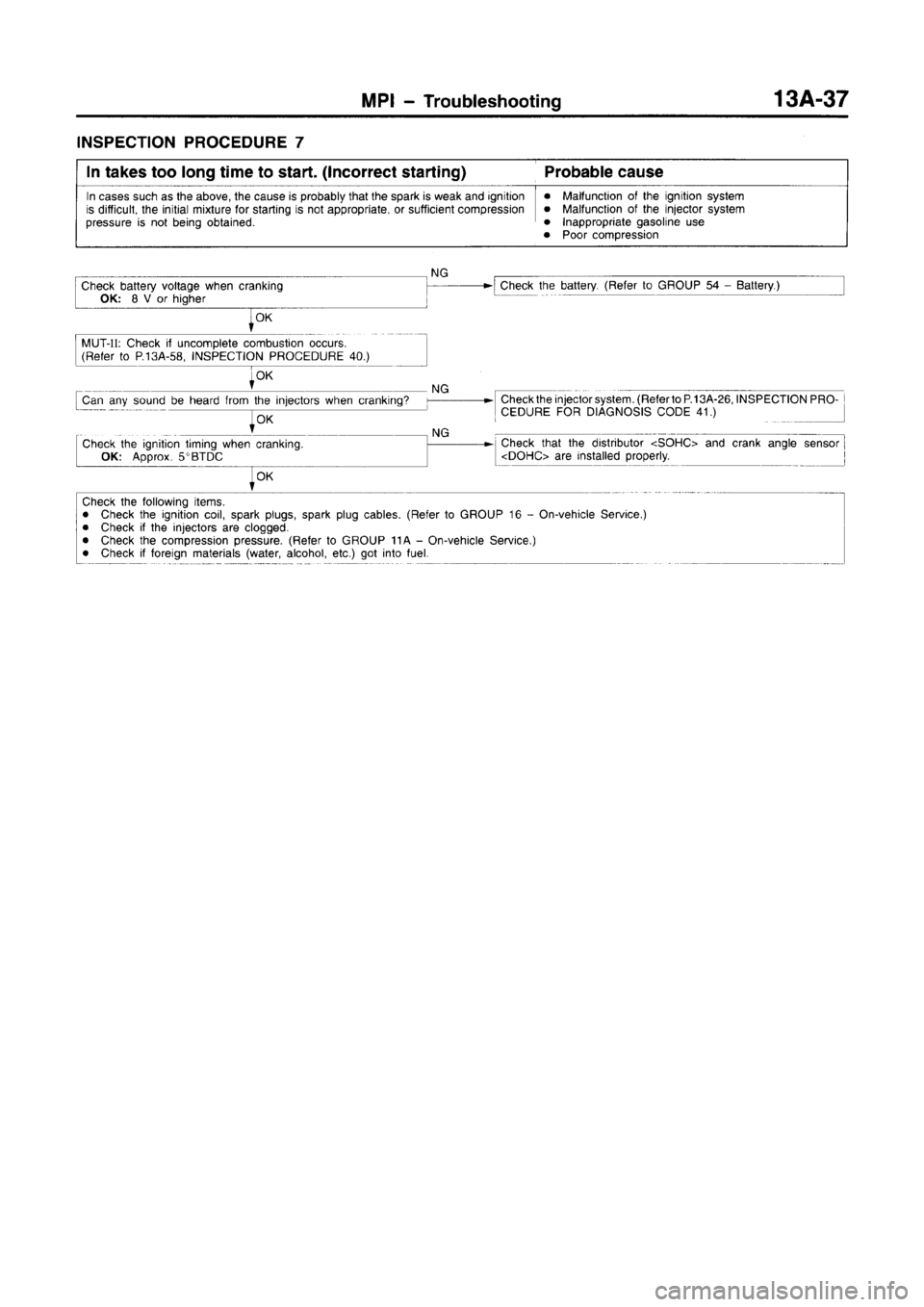 MITSUBISHI CARISMA 1996 Workshop Manual MITSUBISHI CARISMA 1996 Workshop Manual