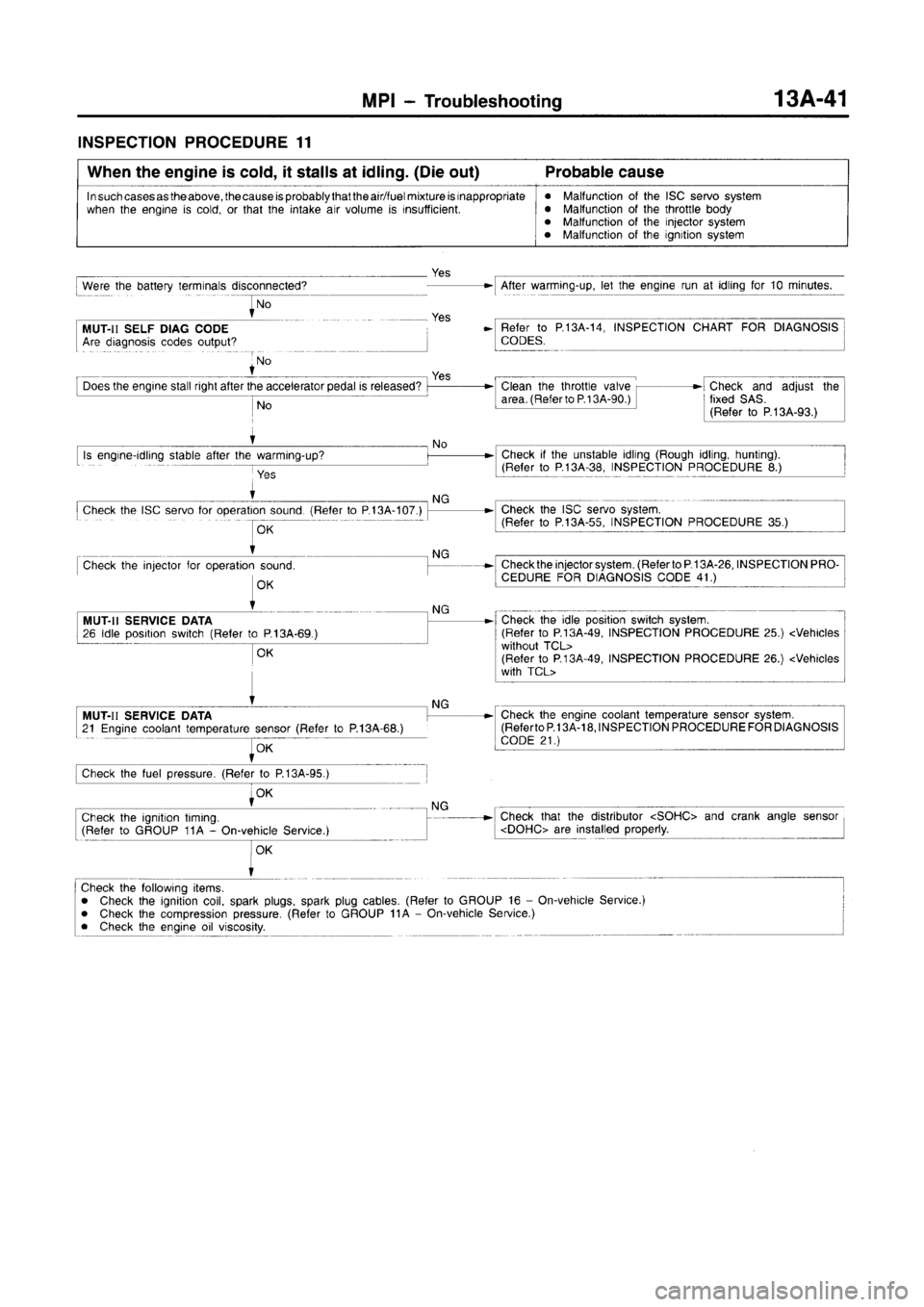 MITSUBISHI CARISMA 1996 Workshop Manual MITSUBISHI CARISMA 1996 Workshop Manual