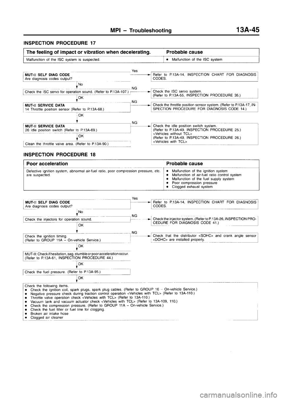 MITSUBISHI CARISMA 1996 Workshop Manual MITSUBISHI CARISMA 1996 Workshop Manual