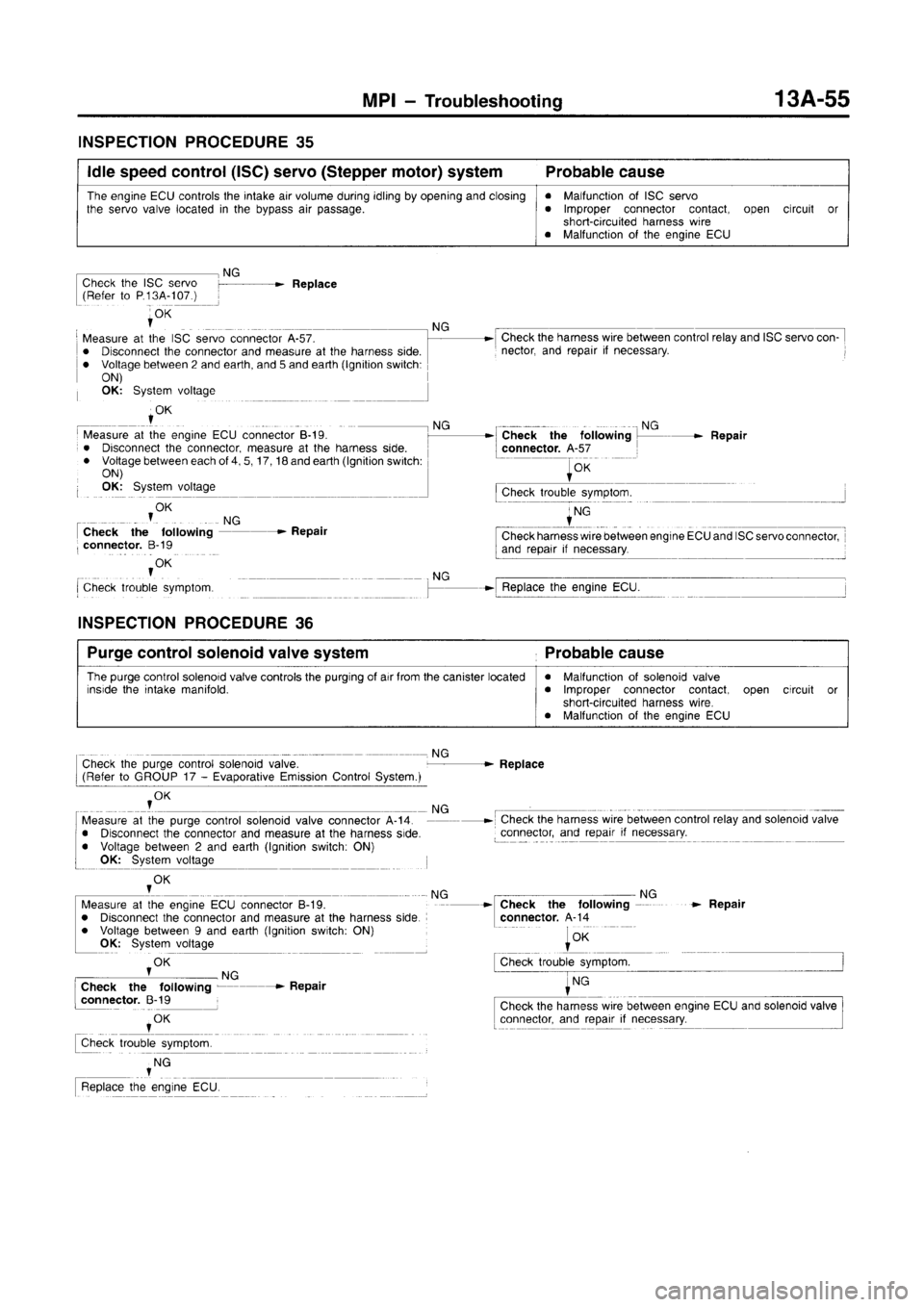 MITSUBISHI CARISMA 1996 Workshop Manual MITSUBISHI CARISMA 1996 Workshop Manual