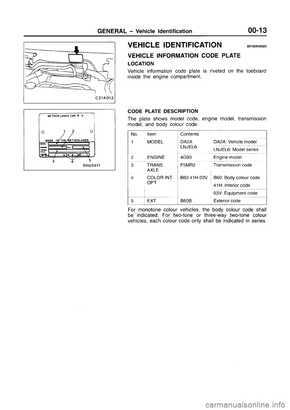 MITSUBISHI CARISMA 1996 User Guide MITSUBISHI CARISMA 1996 User Guide