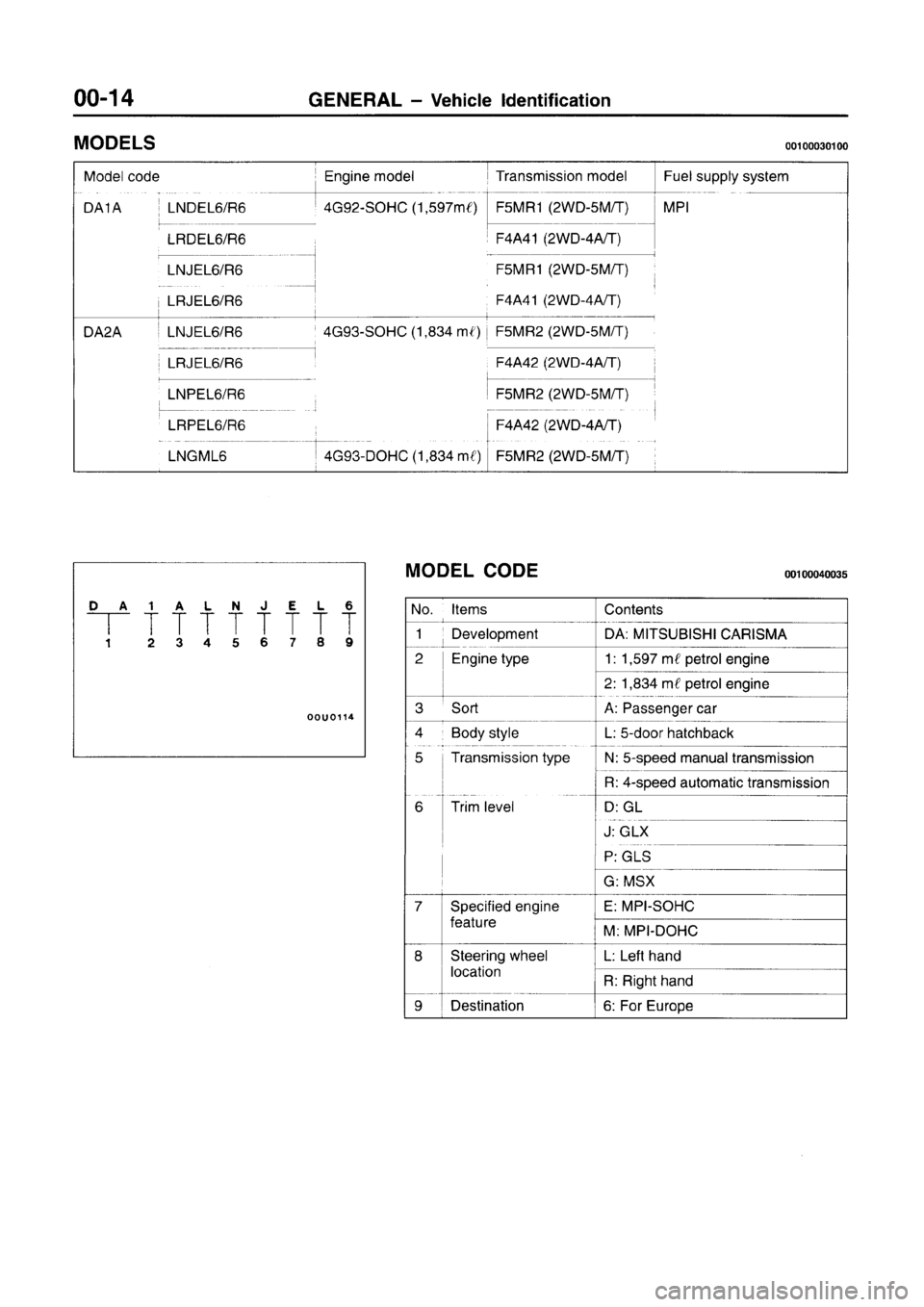 MITSUBISHI CARISMA 1996 User Guide MITSUBISHI CARISMA 1996 User Guide