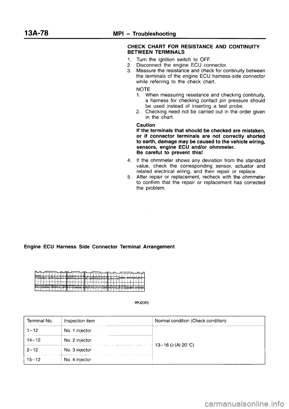 MITSUBISHI CARISMA 1996 Workshop Manual MITSUBISHI CARISMA 1996 Workshop Manual