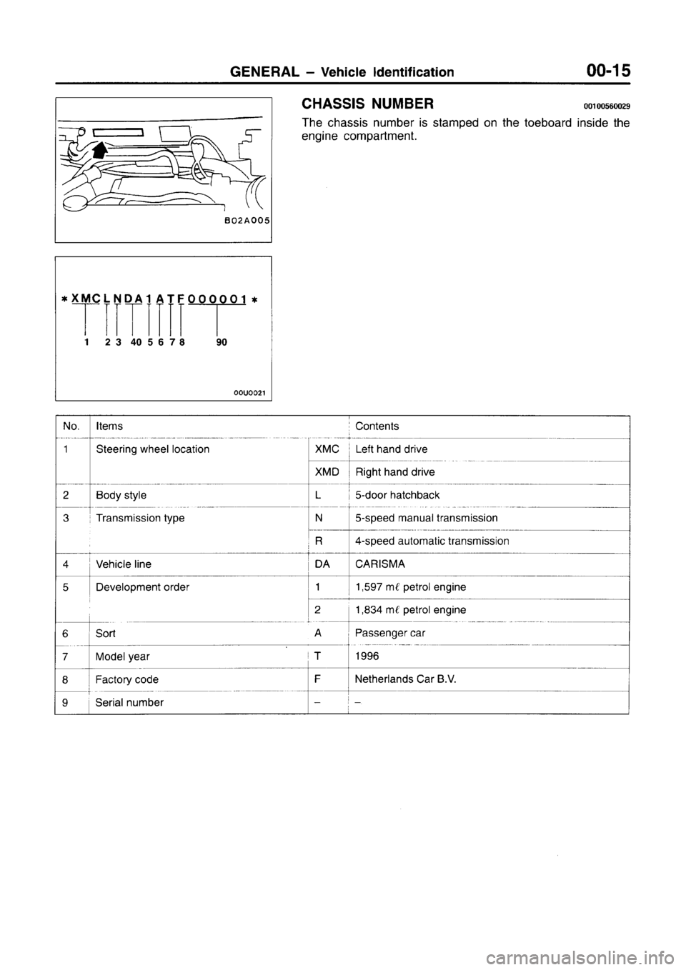 MITSUBISHI CARISMA 1996 User Guide MITSUBISHI CARISMA 1996 User Guide