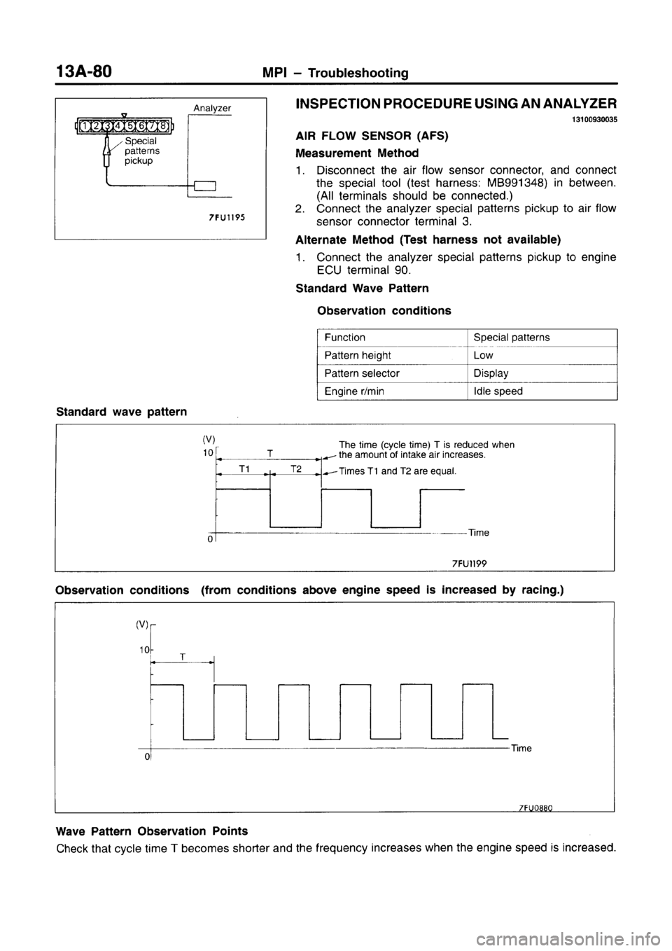 MITSUBISHI CARISMA 1996 Workshop Manual MITSUBISHI CARISMA 1996 Workshop Manual