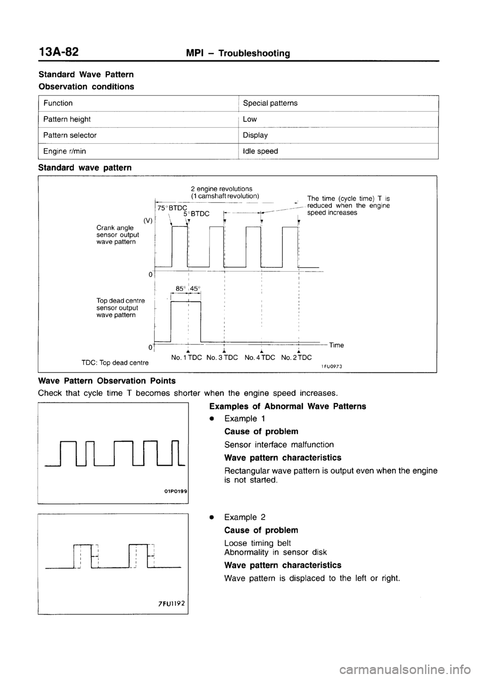 MITSUBISHI CARISMA 1996 Workshop Manual MITSUBISHI CARISMA 1996 Workshop Manual