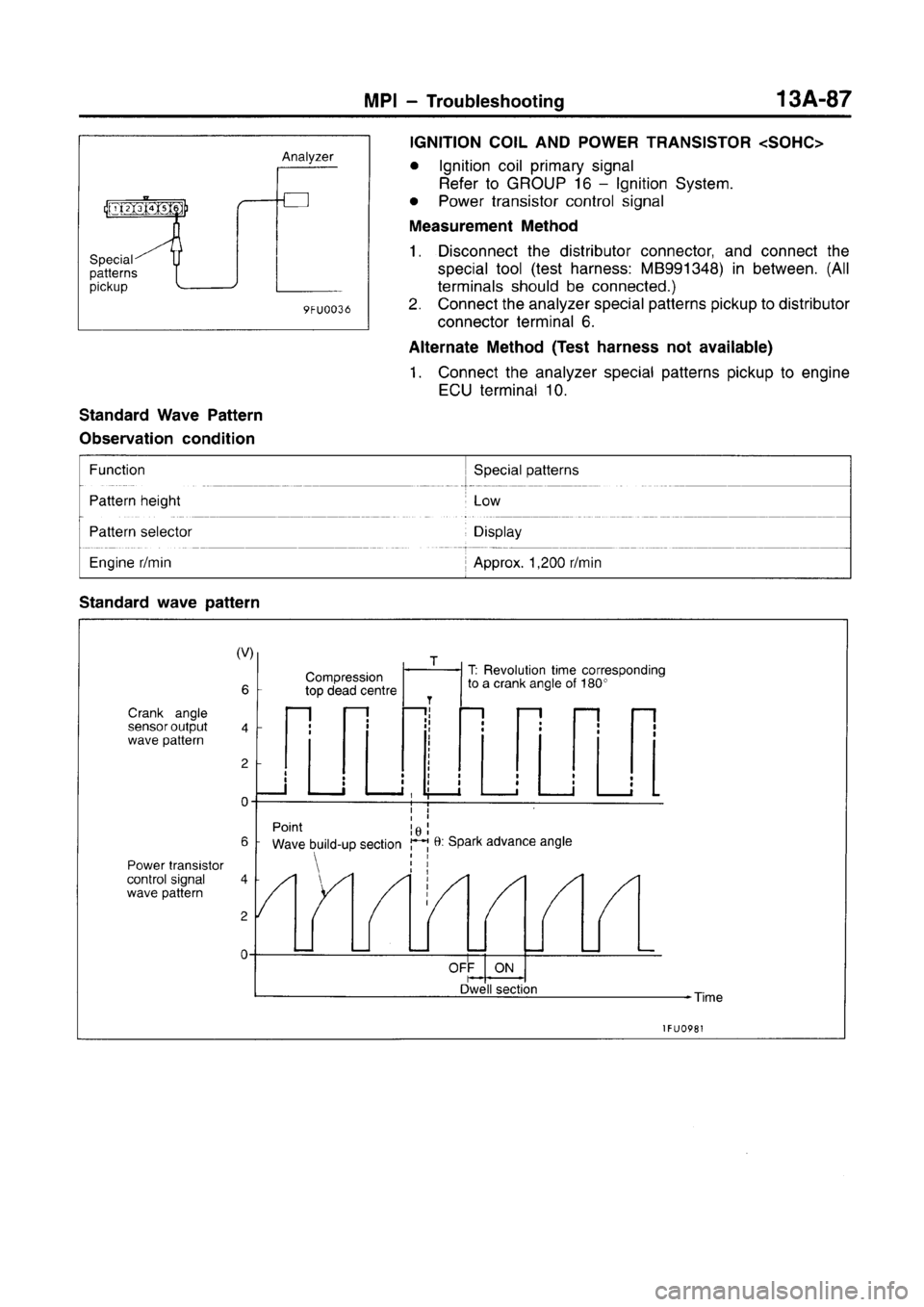 MITSUBISHI CARISMA 1996 Workshop Manual MITSUBISHI CARISMA 1996 Workshop Manual
