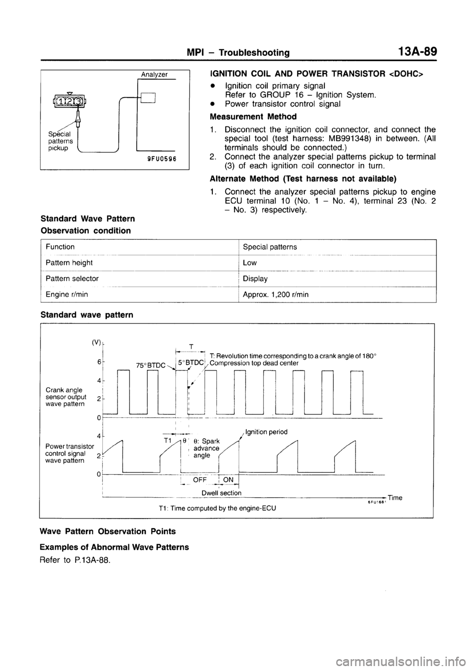 MITSUBISHI CARISMA 1996 Workshop Manual MITSUBISHI CARISMA 1996 Workshop Manual
