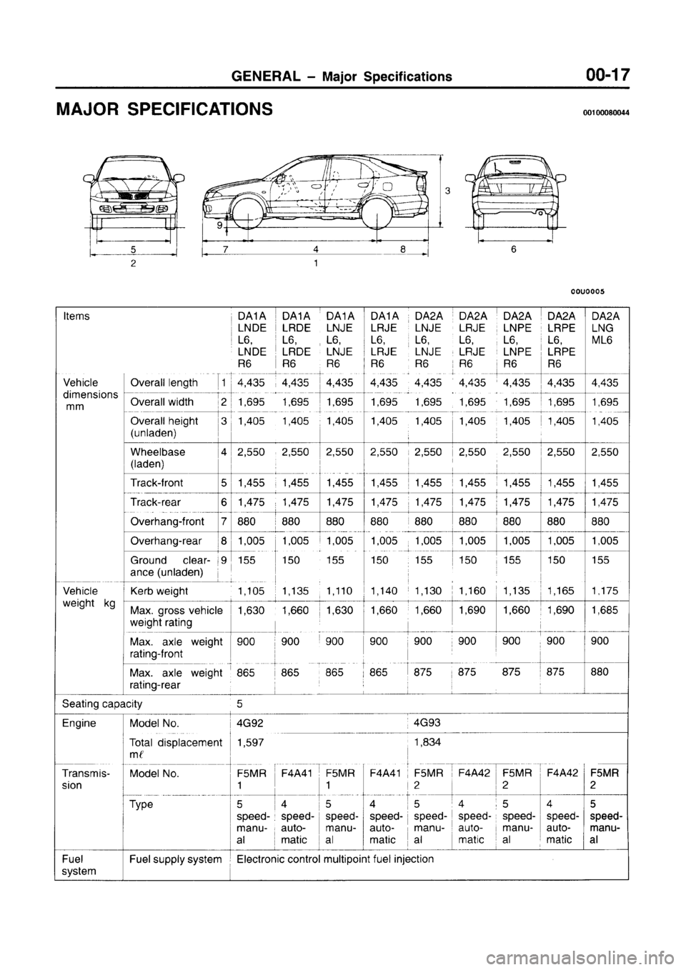 MITSUBISHI CARISMA 1996 User Guide MITSUBISHI CARISMA 1996 User Guide