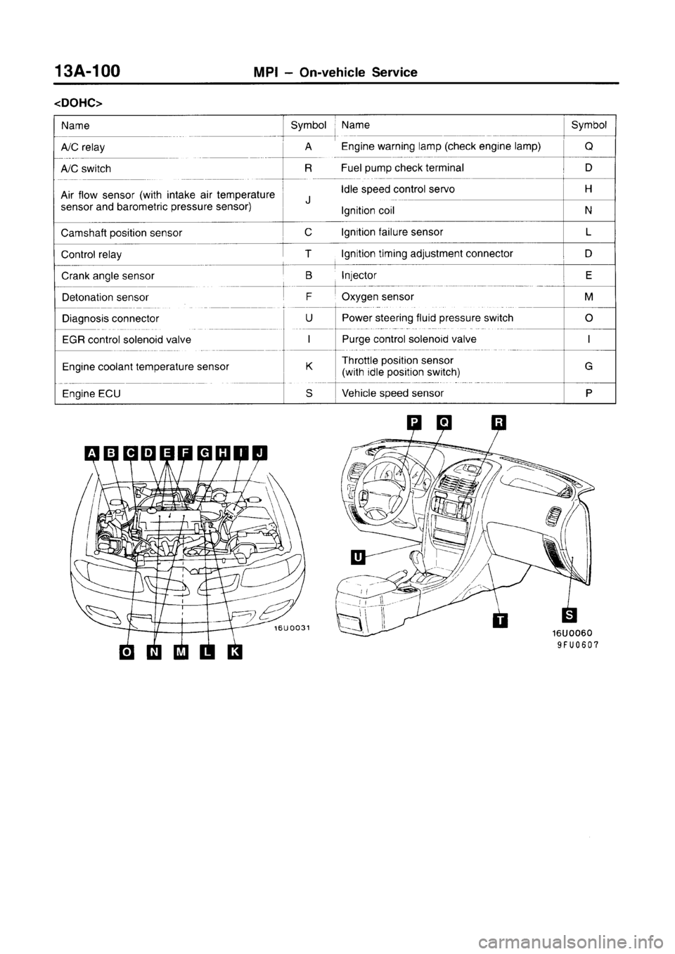 MITSUBISHI CARISMA 1996 Workshop Manual MITSUBISHI CARISMA 1996 Workshop Manual
