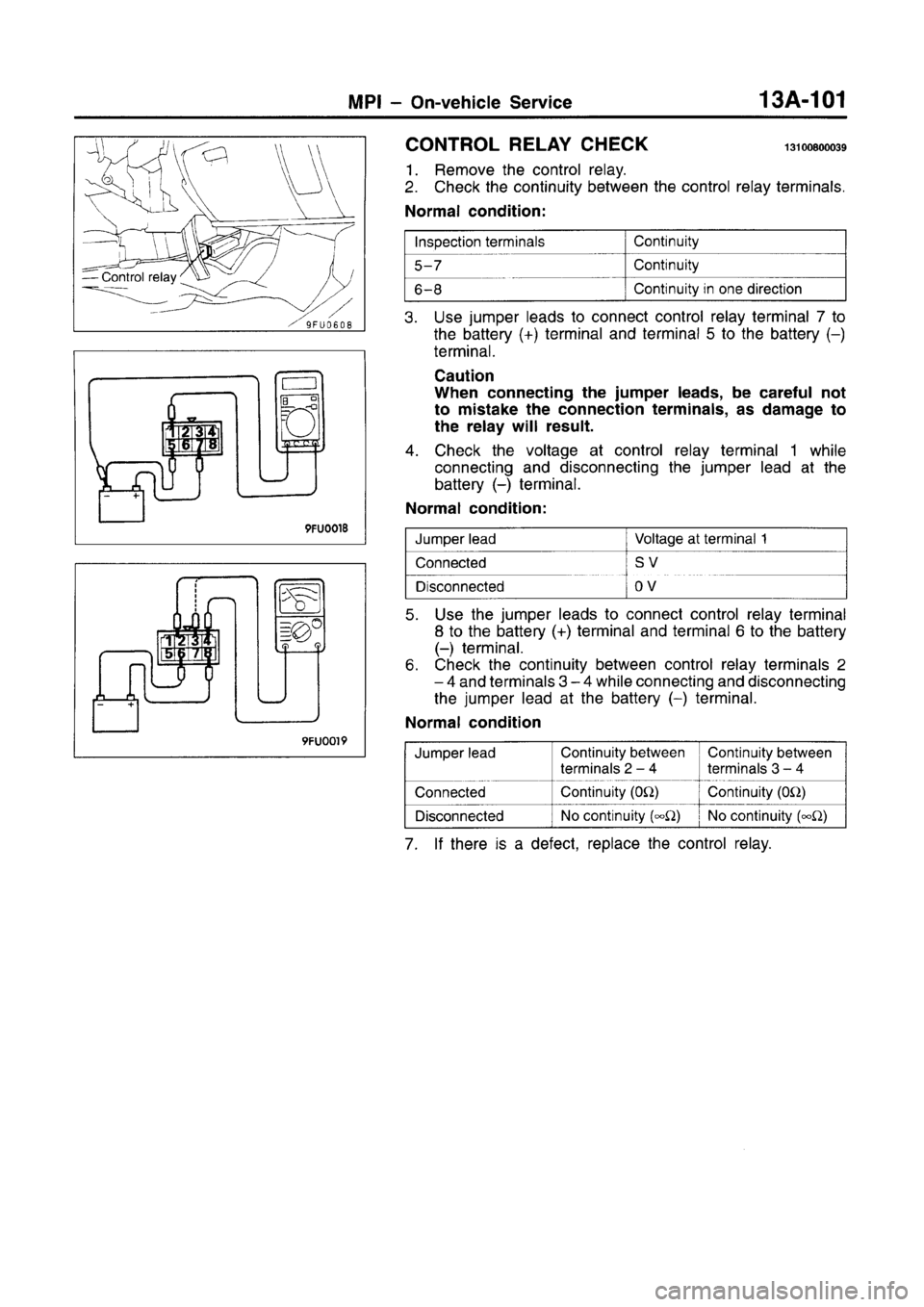 MITSUBISHI CARISMA 1996 Workshop Manual MITSUBISHI CARISMA 1996 Workshop Manual