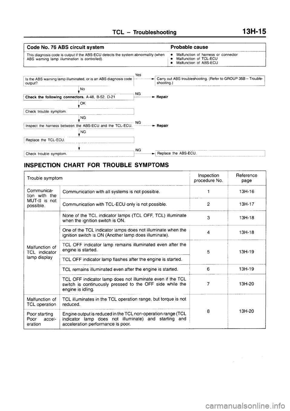 MITSUBISHI CARISMA 1996 Workshop Manual MITSUBISHI CARISMA 1996 Workshop Manual