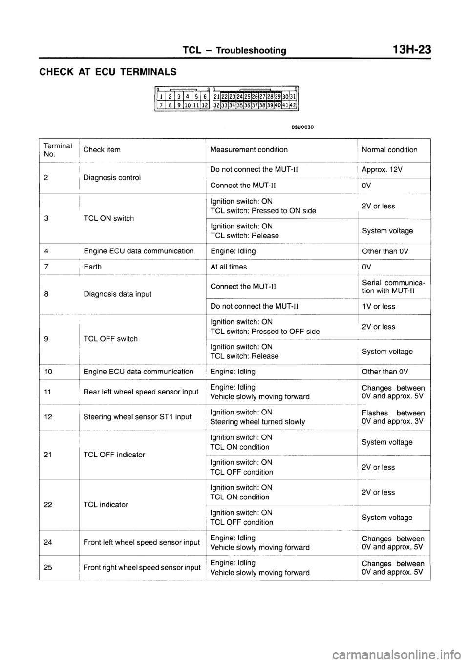 MITSUBISHI CARISMA 1996  Workshop Manual 