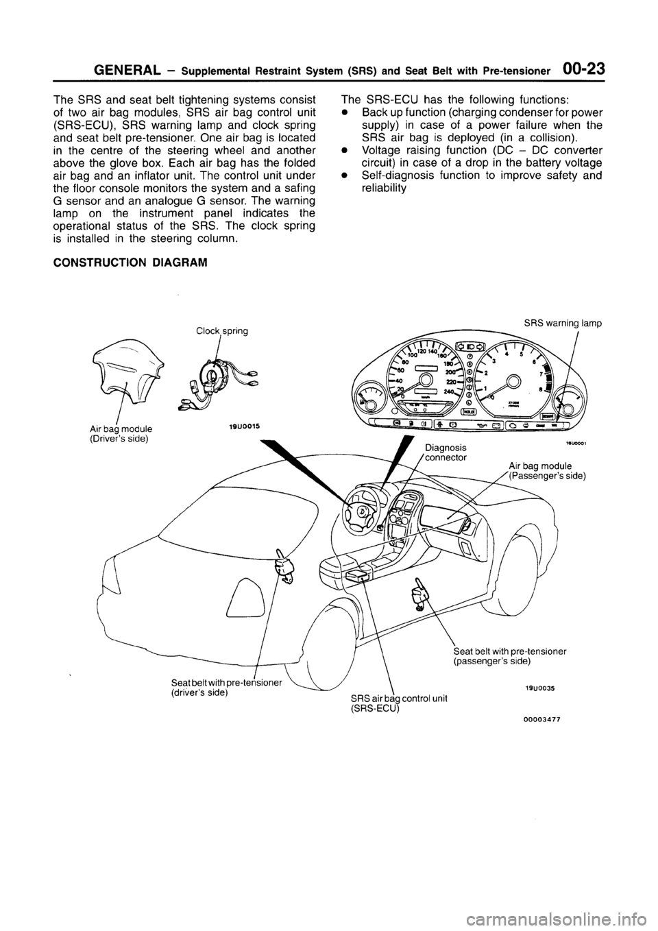 MITSUBISHI CARISMA 1996 Owners Manual MITSUBISHI CARISMA 1996 Owners Manual