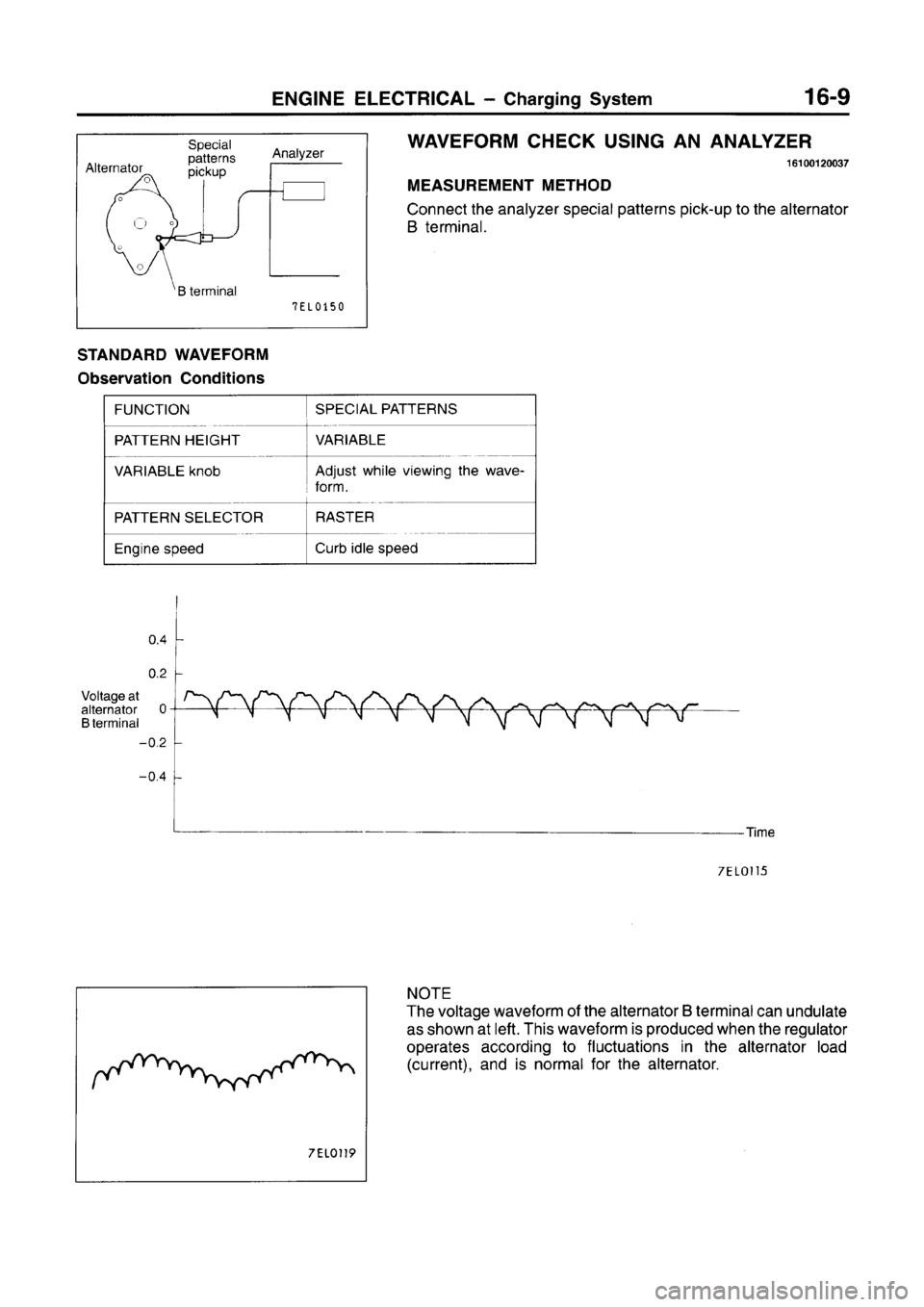 MITSUBISHI CARISMA 1996 Workshop Manual MITSUBISHI CARISMA 1996 Workshop Manual