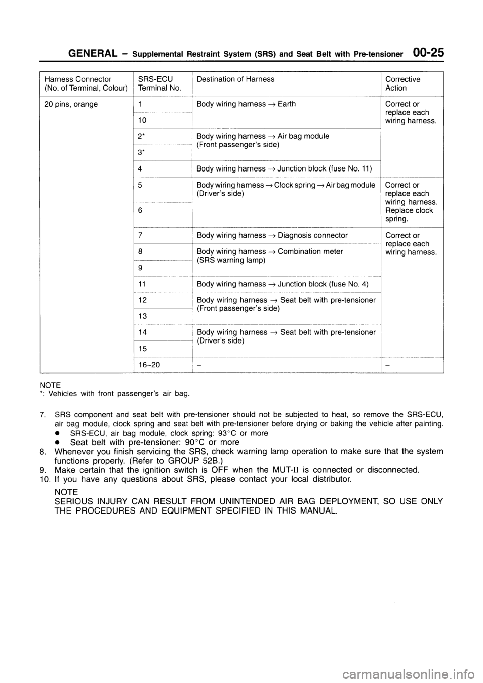 MITSUBISHI CARISMA 1996 Owners Manual MITSUBISHI CARISMA 1996 Owners Manual