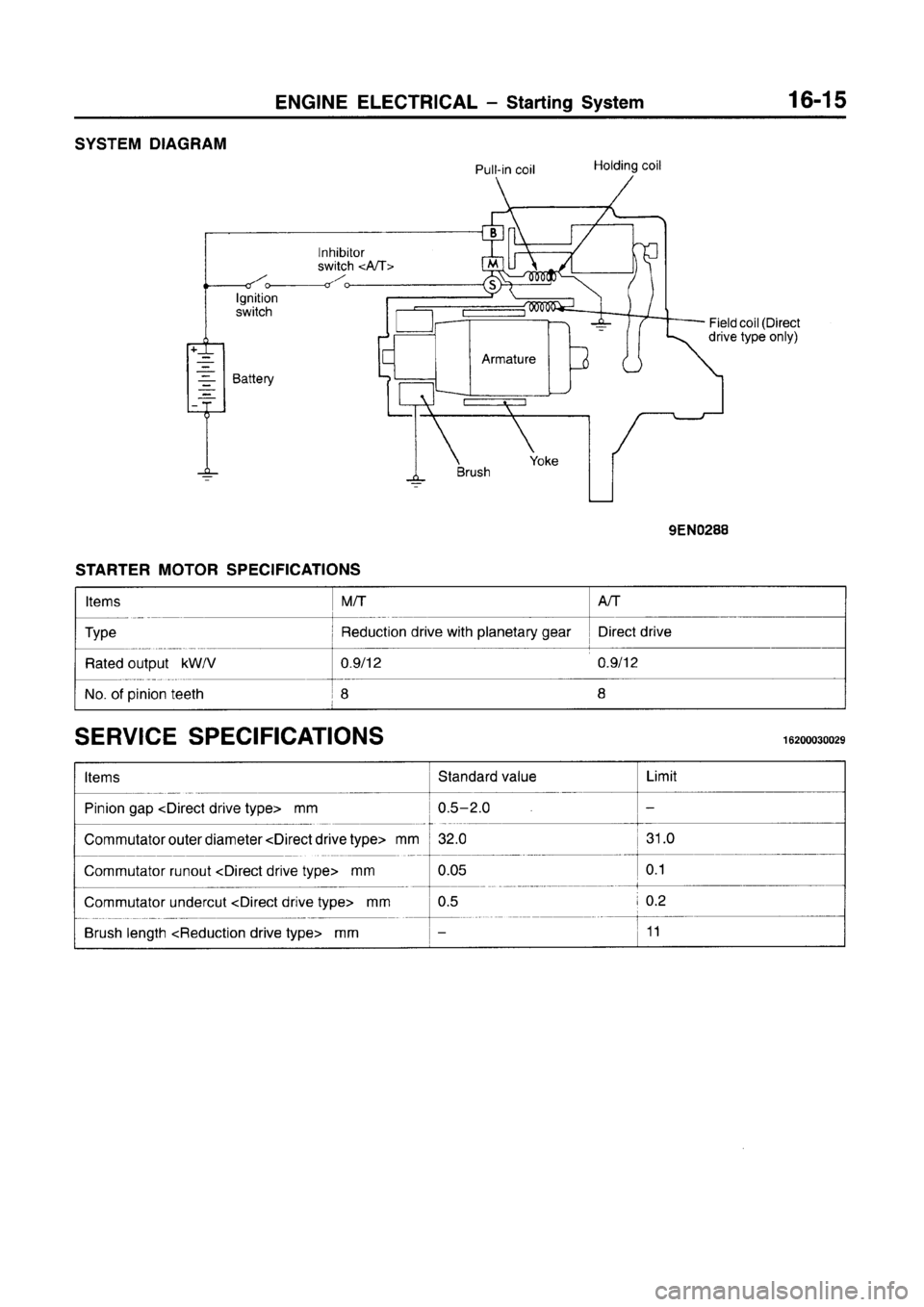 MITSUBISHI CARISMA 1996 Workshop Manual MITSUBISHI CARISMA 1996 Workshop Manual