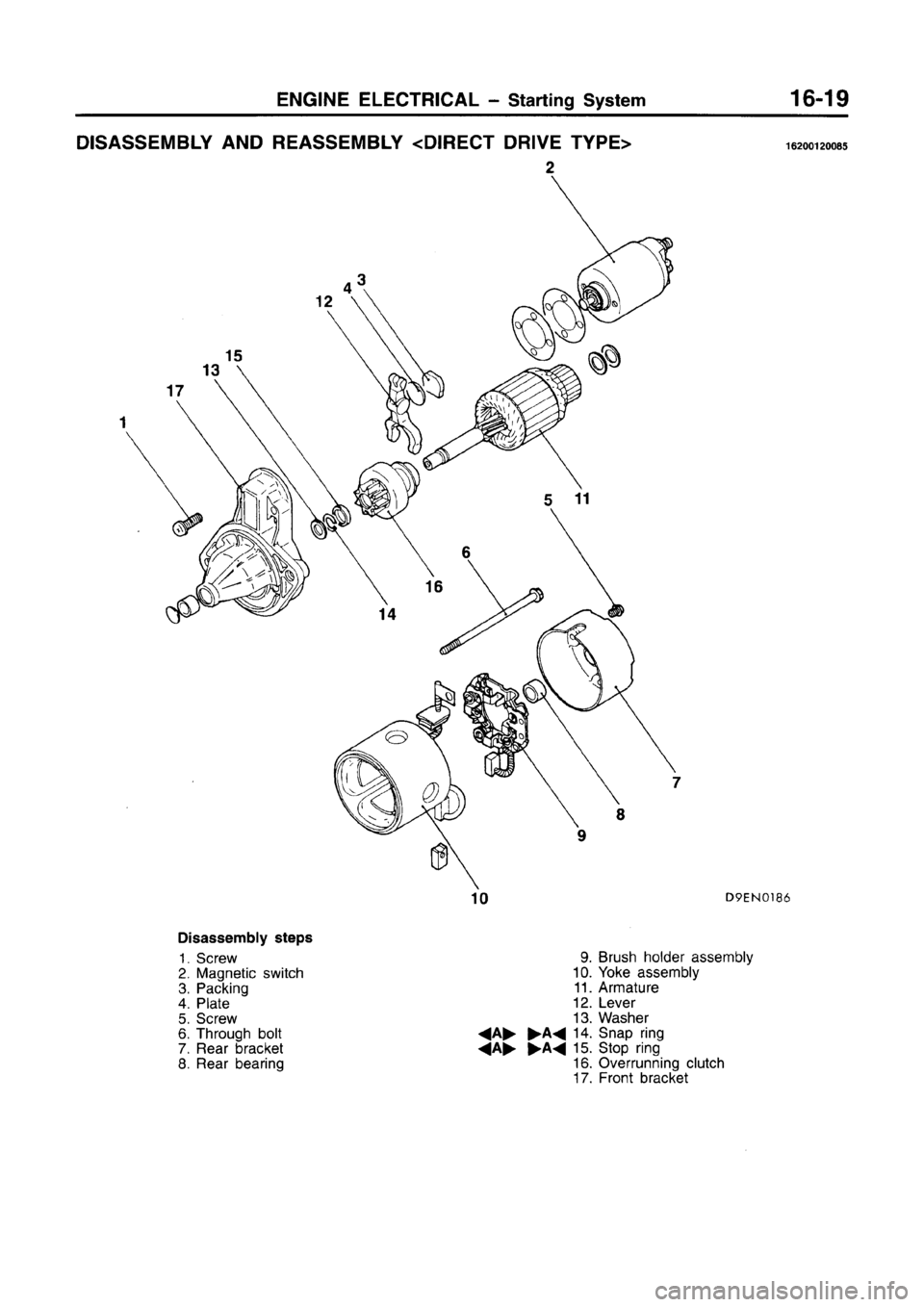 MITSUBISHI CARISMA 1996 Workshop Manual MITSUBISHI CARISMA 1996 Workshop Manual