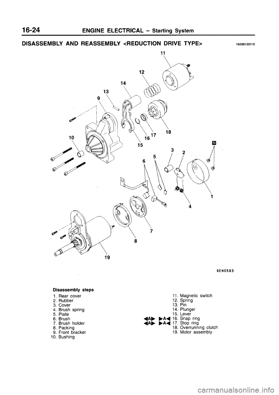 MITSUBISHI CARISMA 1996 Workshop Manual MITSUBISHI CARISMA 1996 Workshop Manual