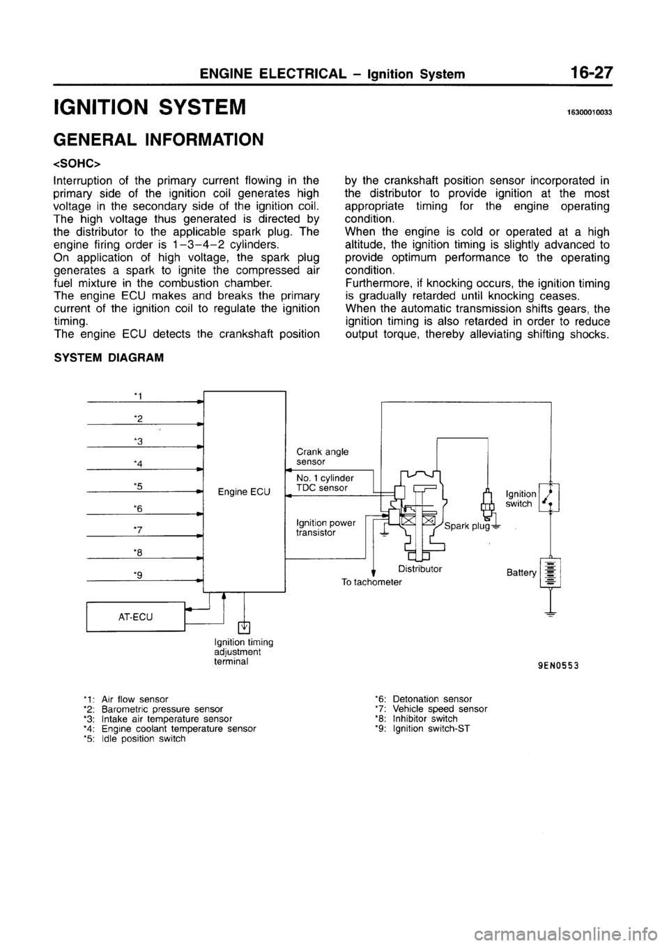 MITSUBISHI CARISMA 1996 Workshop Manual MITSUBISHI CARISMA 1996 Workshop Manual