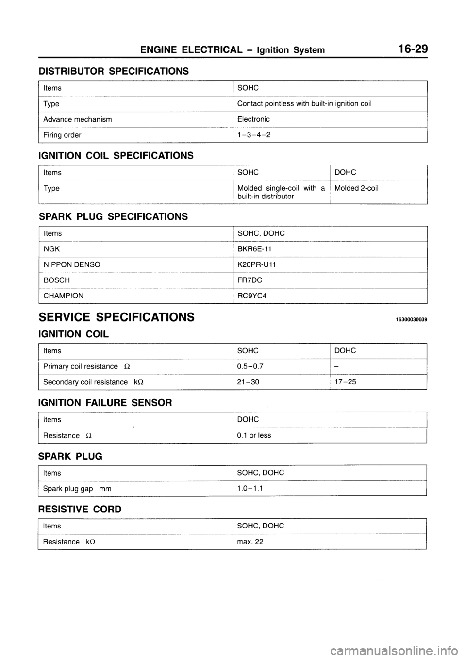 MITSUBISHI CARISMA 1996 Workshop Manual MITSUBISHI CARISMA 1996 Workshop Manual