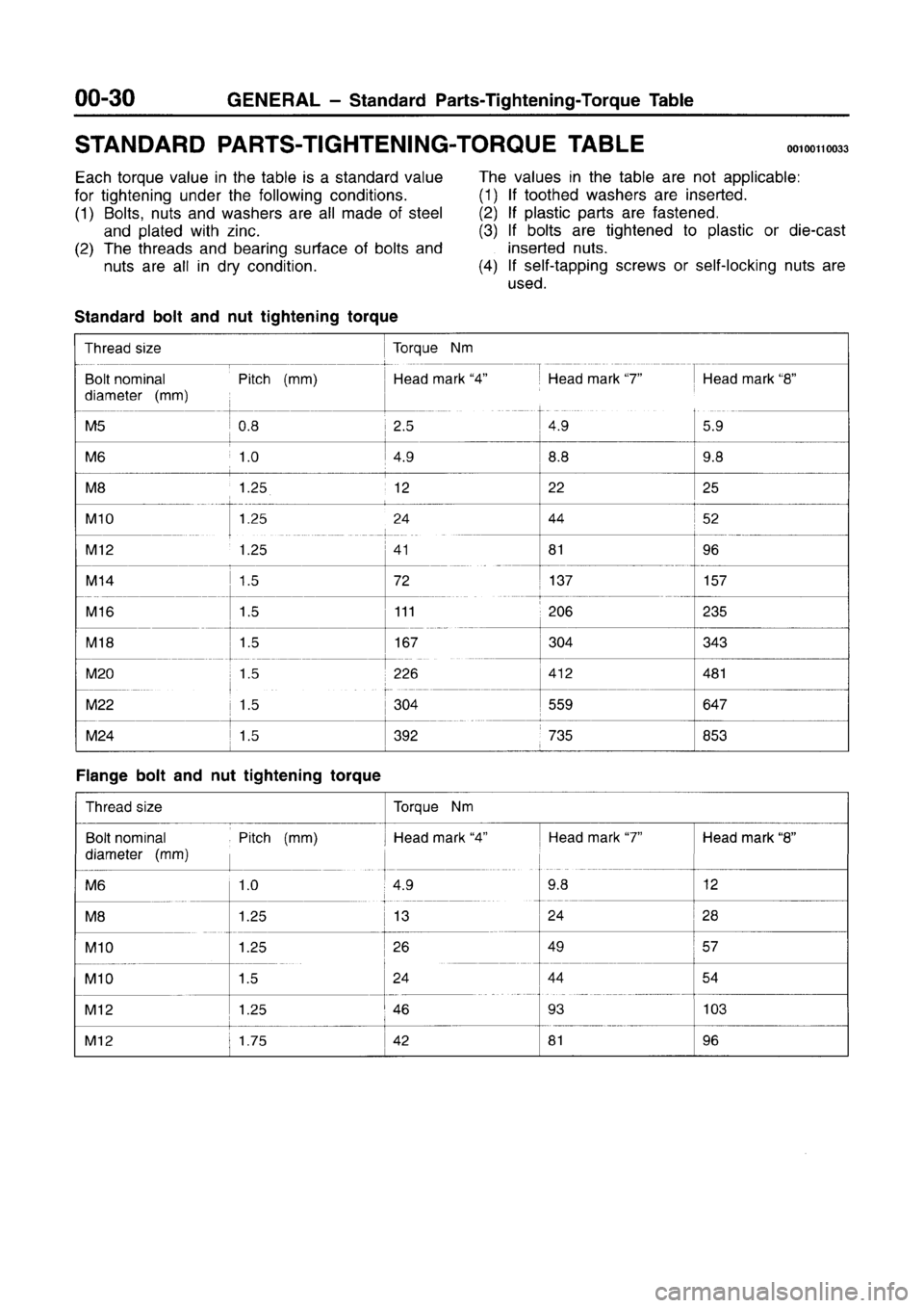 MITSUBISHI CARISMA 1996 Owners Guide MITSUBISHI CARISMA 1996 Owners Guide