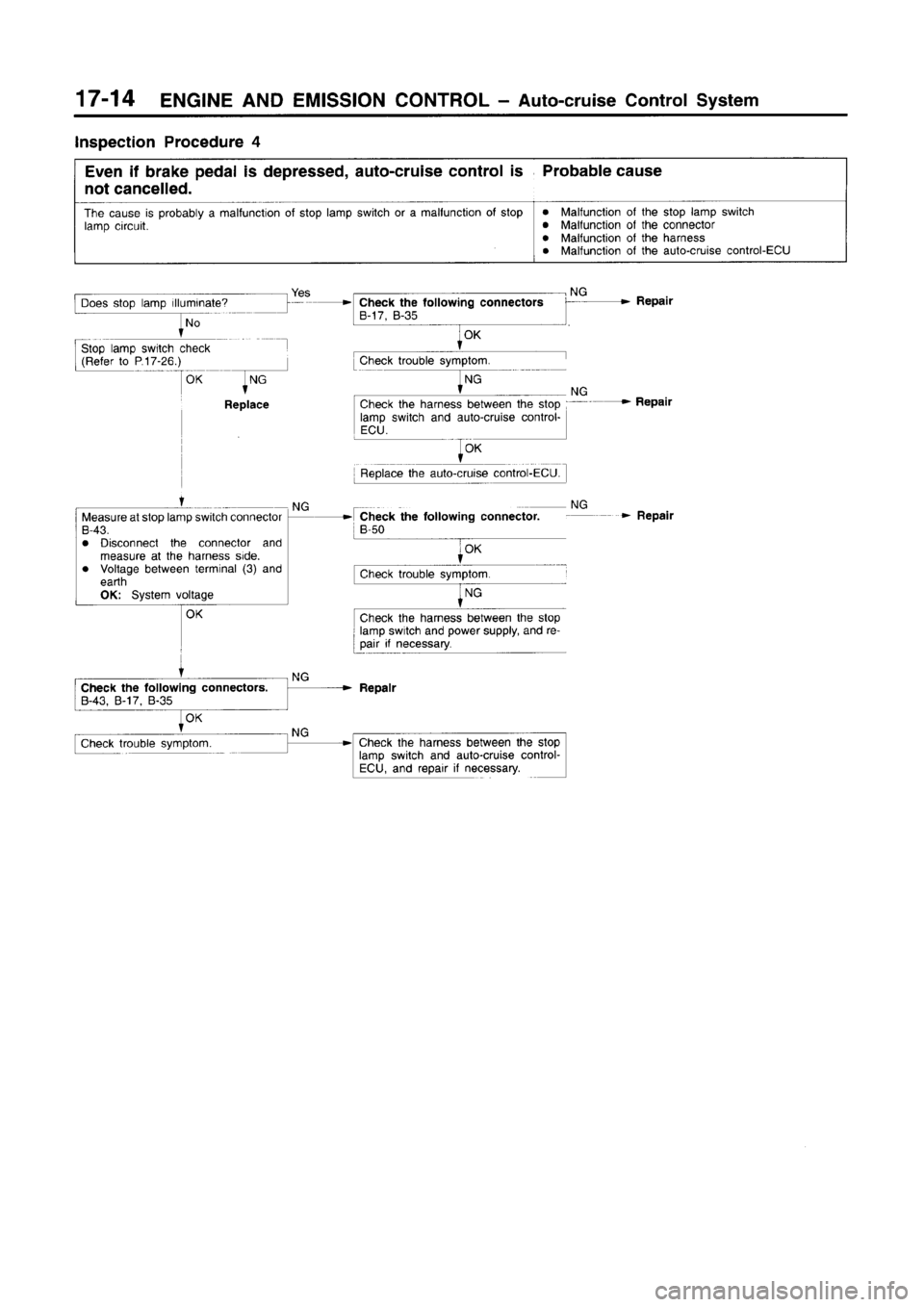 MITSUBISHI CARISMA 1996 Workshop Manual MITSUBISHI CARISMA 1996 Workshop Manual