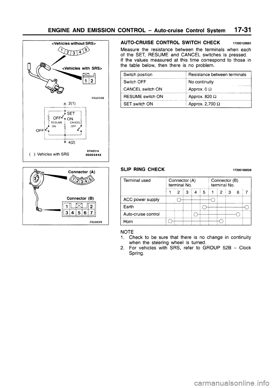 MITSUBISHI CARISMA 1996 Workshop Manual MITSUBISHI CARISMA 1996 Workshop Manual
