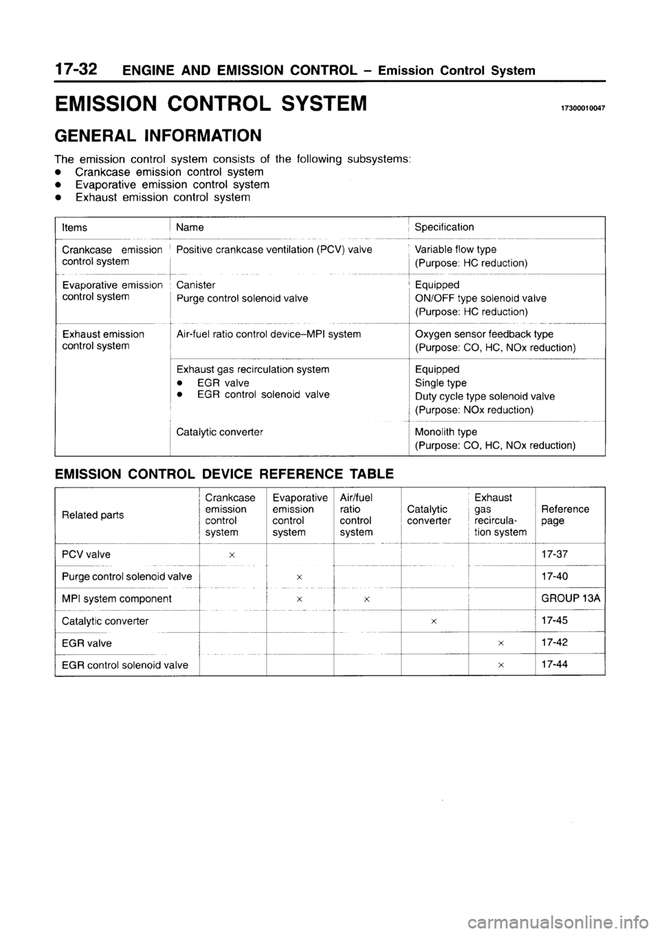 MITSUBISHI CARISMA 1996 Workshop Manual MITSUBISHI CARISMA 1996 Workshop Manual