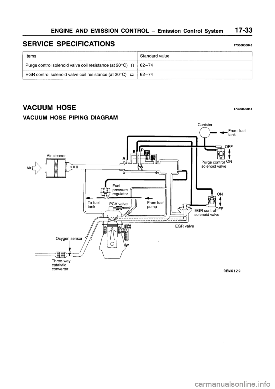 MITSUBISHI CARISMA 1996 Workshop Manual MITSUBISHI CARISMA 1996 Workshop Manual