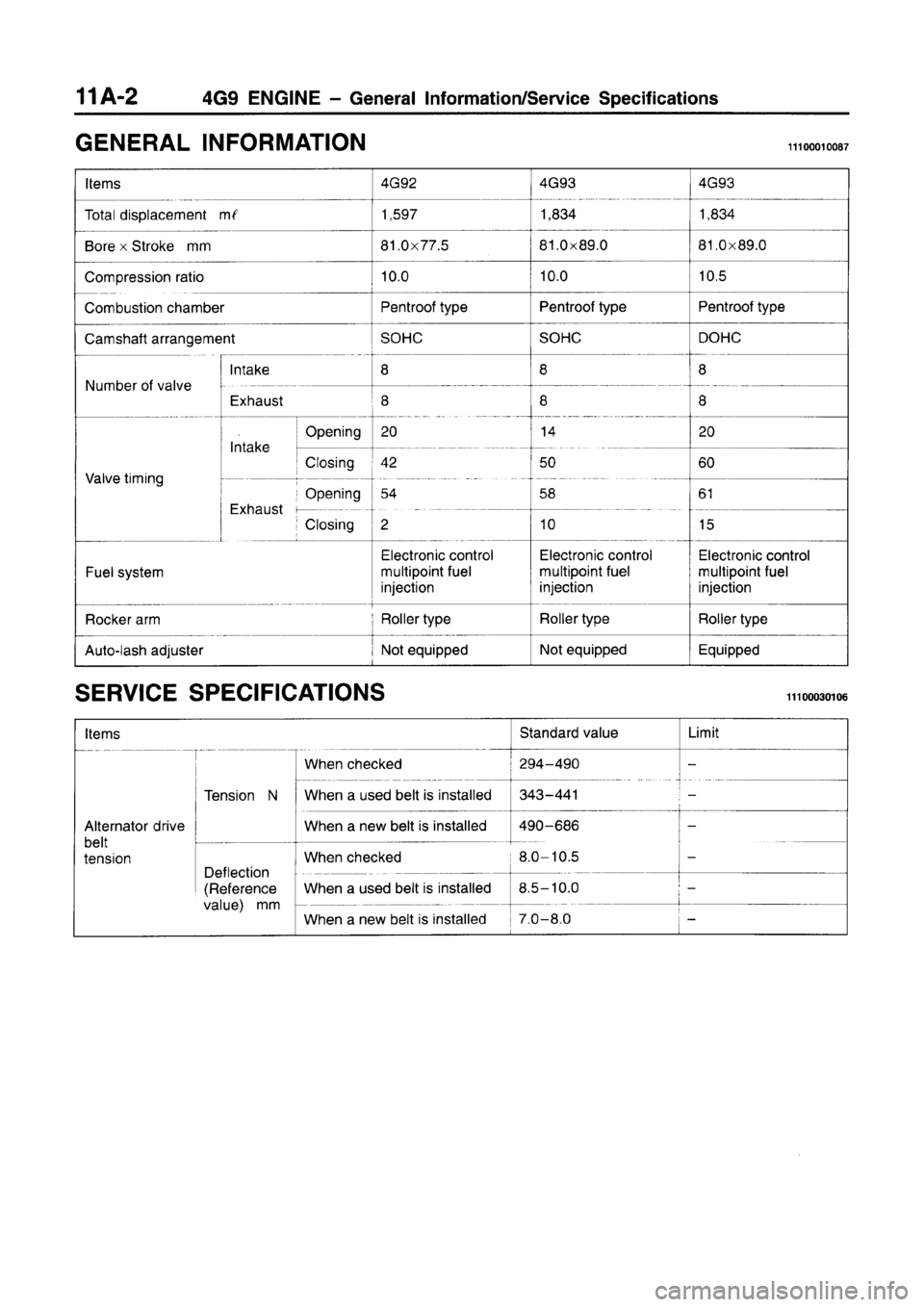 MITSUBISHI CARISMA 1996 Owners Guide MITSUBISHI CARISMA 1996 Owners Guide