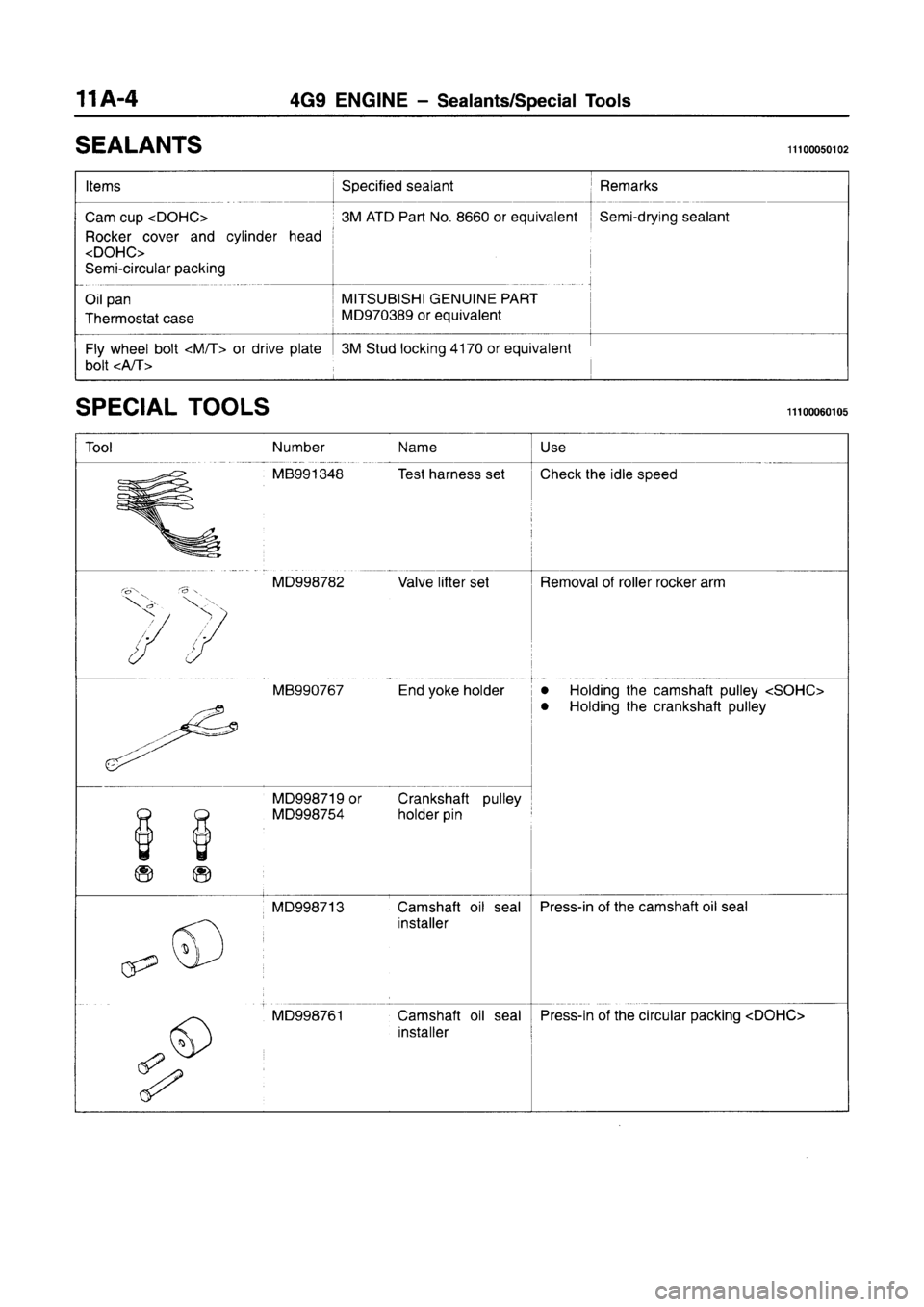 MITSUBISHI CARISMA 1996 Owners Guide MITSUBISHI CARISMA 1996 Owners Guide