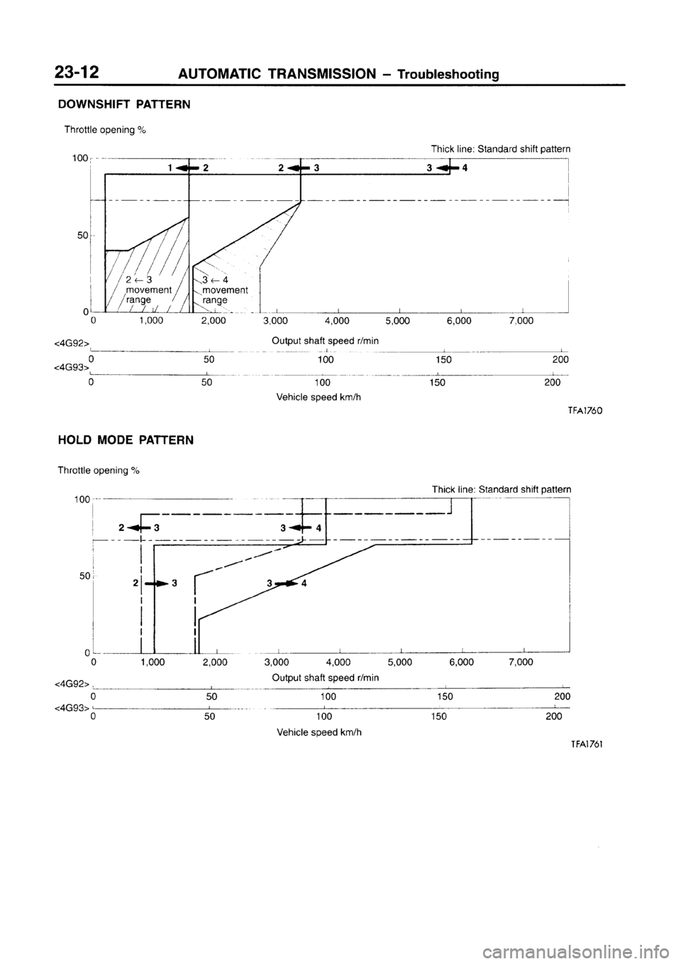MITSUBISHI CARISMA 1996 Workshop Manual MITSUBISHI CARISMA 1996 Workshop Manual