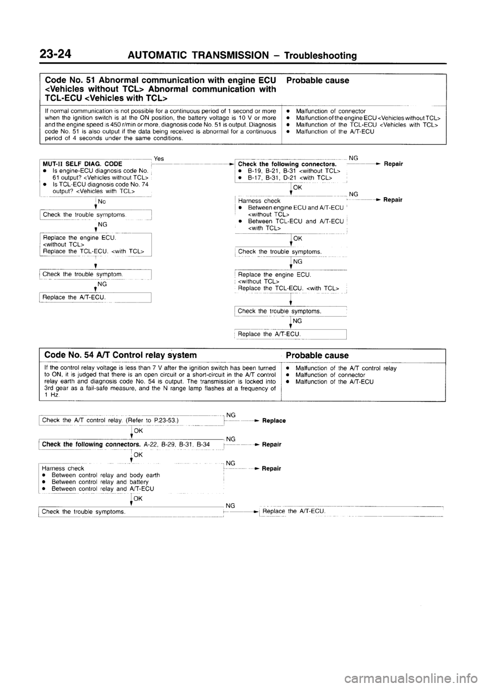 MITSUBISHI CARISMA 1996 Workshop Manual MITSUBISHI CARISMA 1996 Workshop Manual