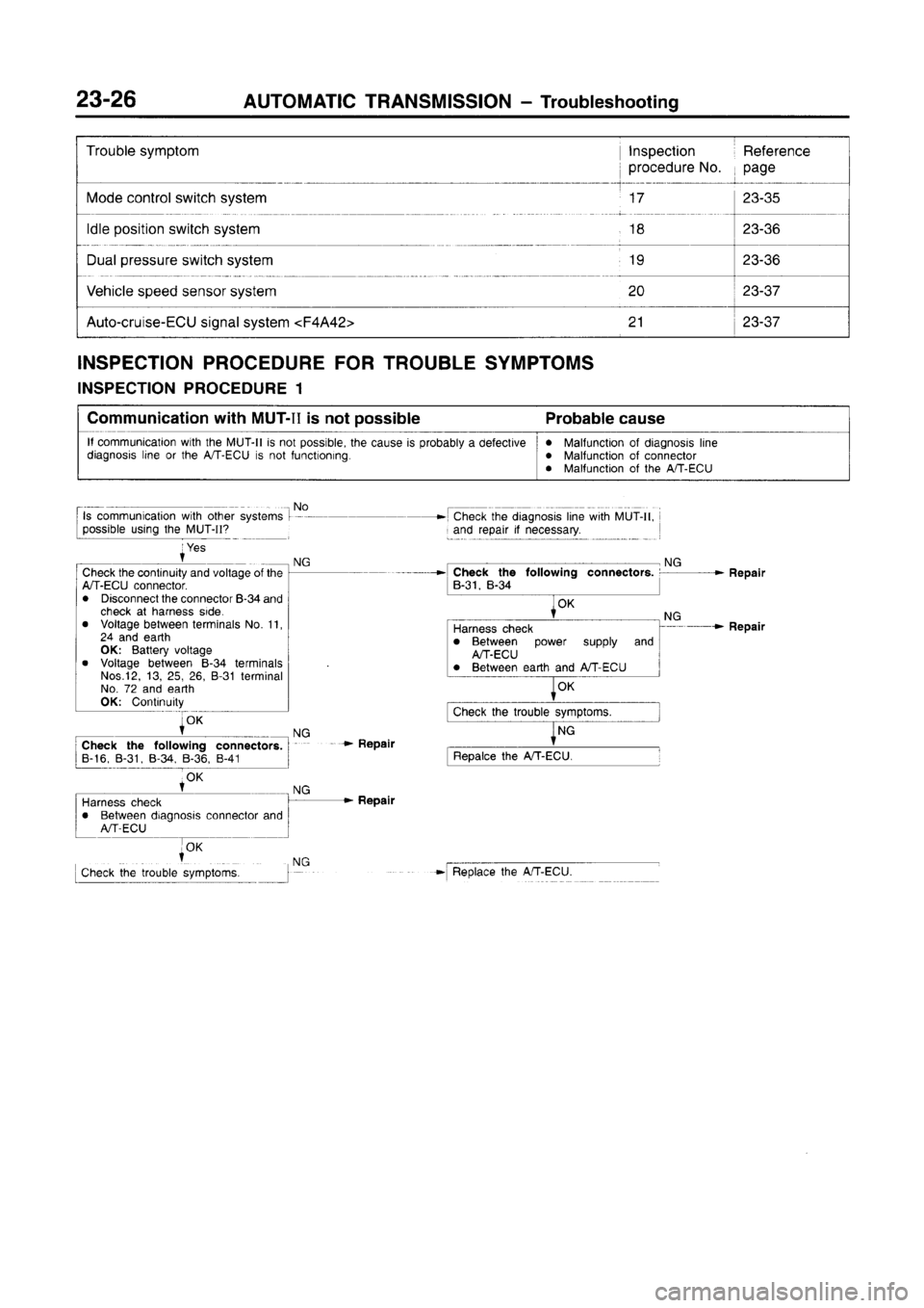 MITSUBISHI CARISMA 1996 Workshop Manual MITSUBISHI CARISMA 1996 Workshop Manual