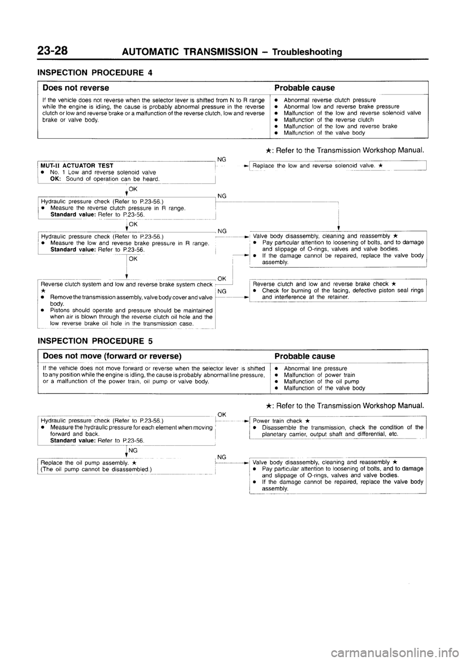 MITSUBISHI CARISMA 1996 Workshop Manual MITSUBISHI CARISMA 1996 Workshop Manual