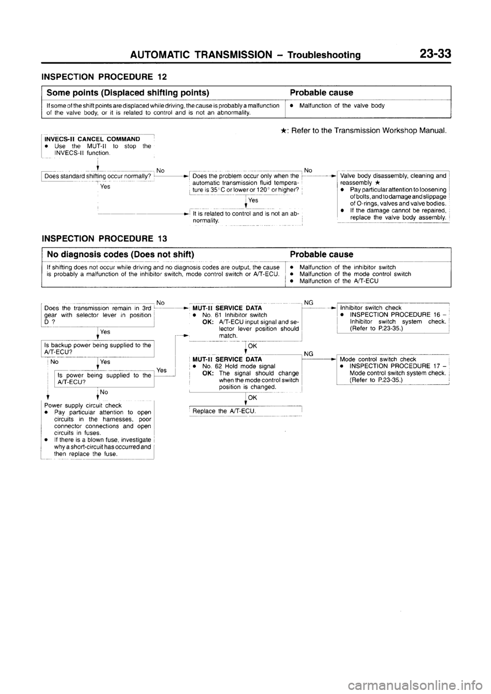 MITSUBISHI CARISMA 1996 Workshop Manual MITSUBISHI CARISMA 1996 Workshop Manual