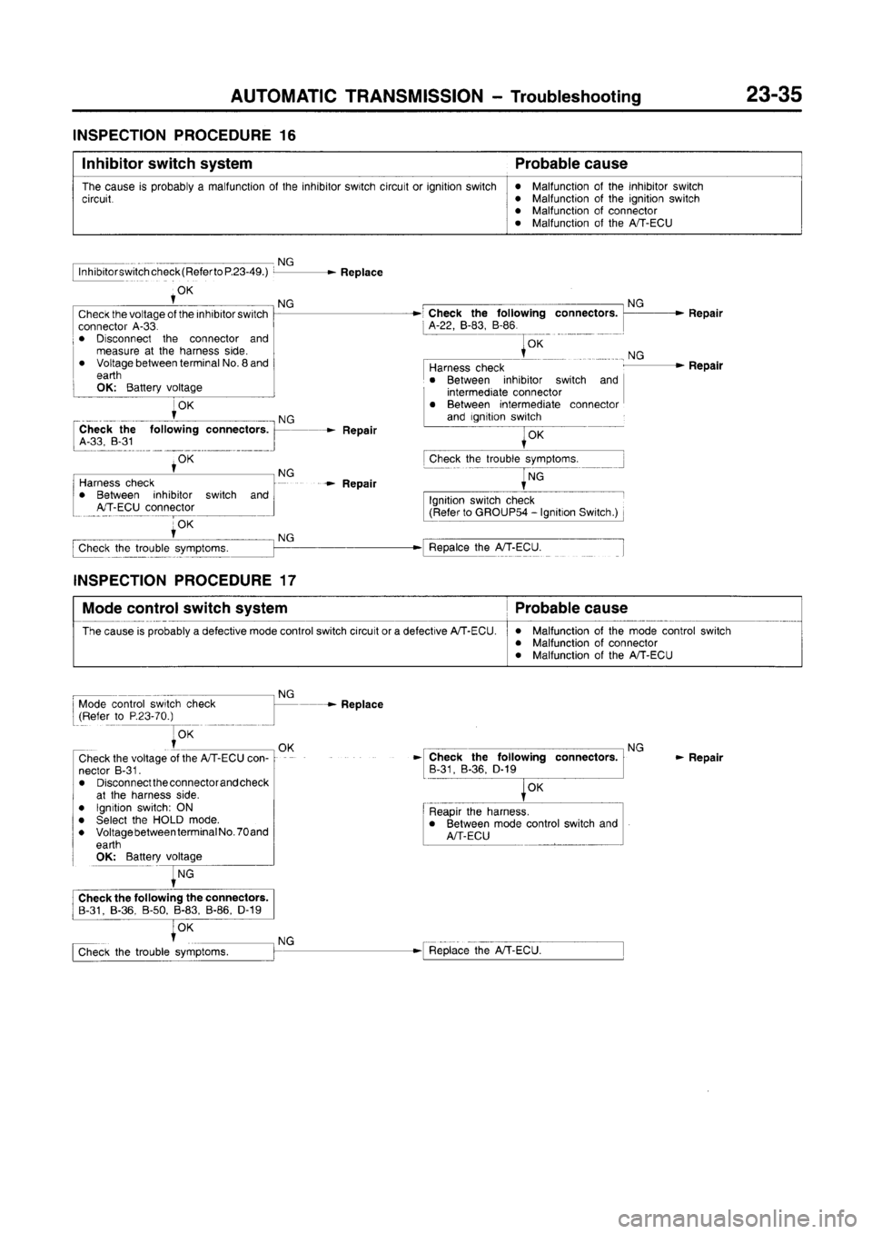 MITSUBISHI CARISMA 1996 Workshop Manual MITSUBISHI CARISMA 1996 Workshop Manual