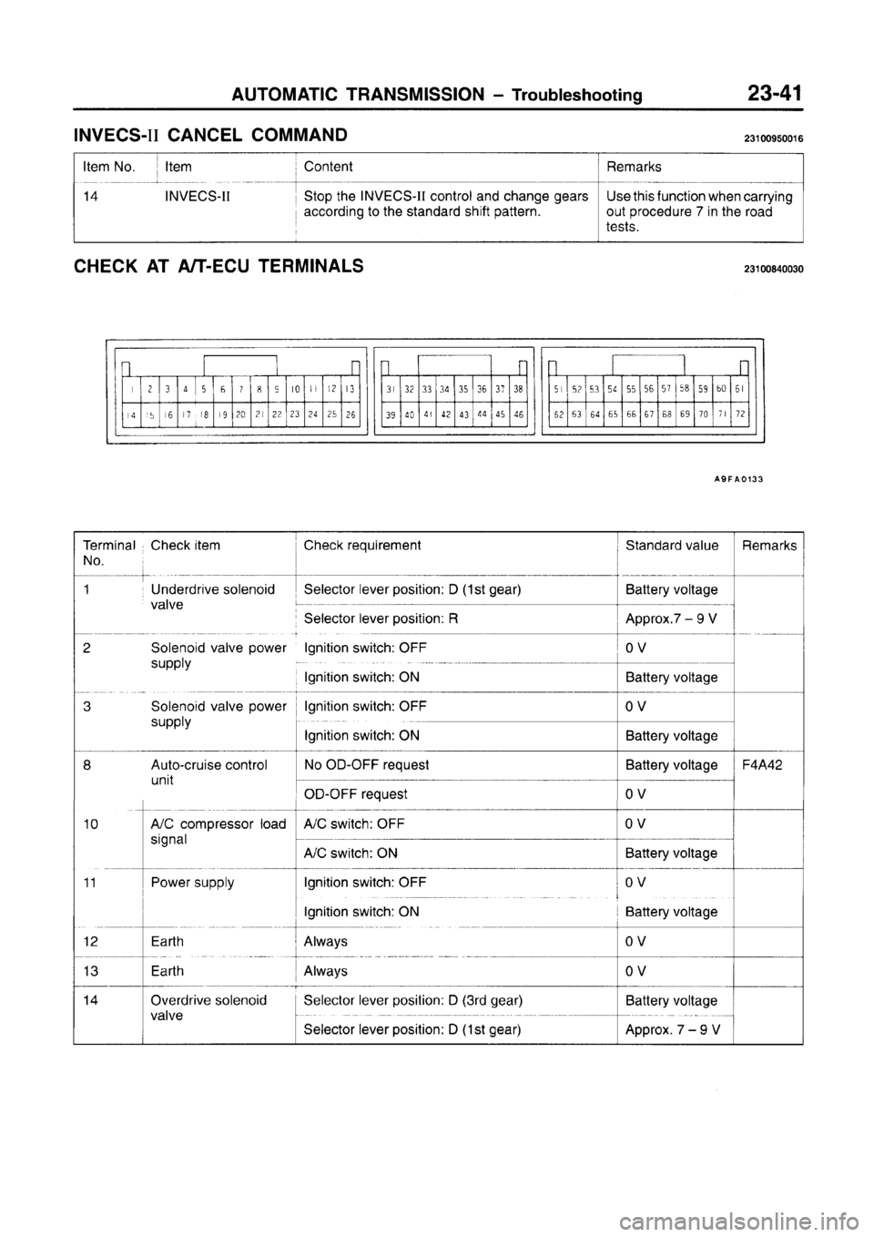 MITSUBISHI CARISMA 1996 Workshop Manual MITSUBISHI CARISMA 1996 Workshop Manual