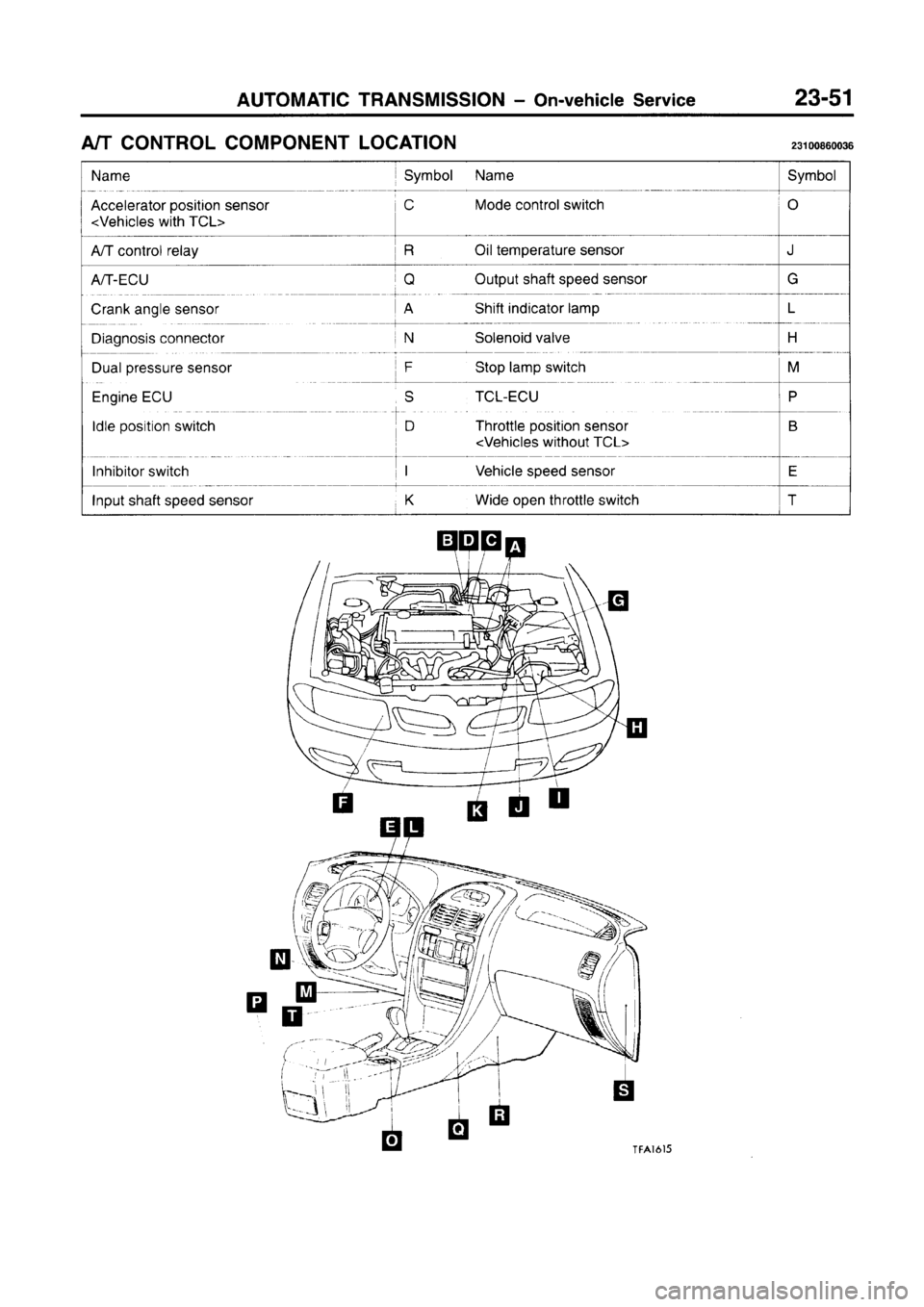 MITSUBISHI CARISMA 1996 Workshop Manual MITSUBISHI CARISMA 1996 Workshop Manual