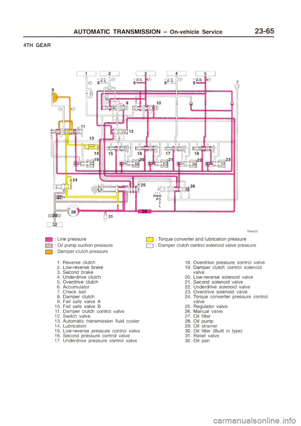 MITSUBISHI CARISMA 1996 Workshop Manual MITSUBISHI CARISMA 1996 Workshop Manual