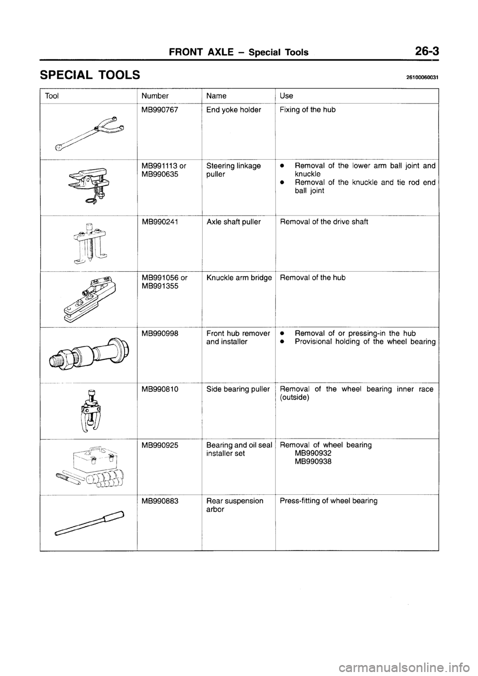 MITSUBISHI CARISMA 1996 Workshop Manual MITSUBISHI CARISMA 1996 Workshop Manual