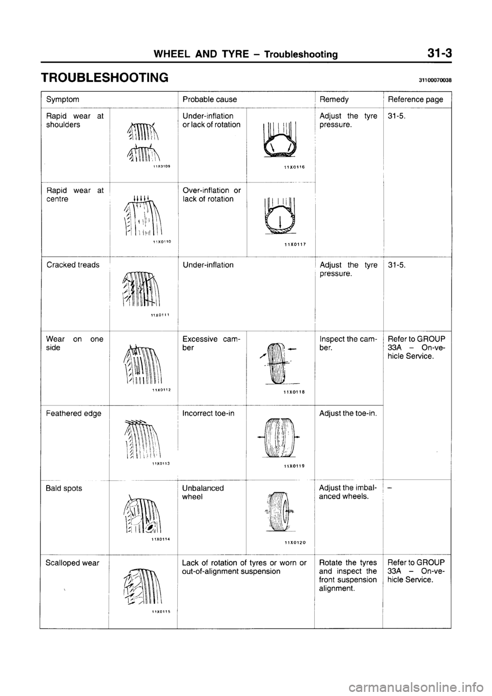MITSUBISHI CARISMA 1996 Workshop Manual MITSUBISHI CARISMA 1996 Workshop Manual